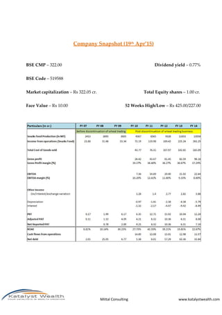 Mittal Consulting www.katalystwealth.com
Company Snapshot (19th Apr’15)
BSE CMP – 322.00 Dividend yield – 0.77%
BSE Code –...