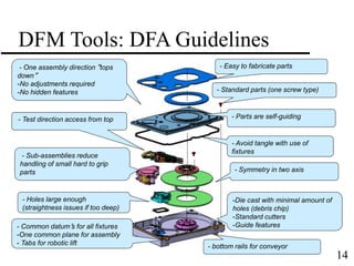 14
DFM Tools: DFA Guidelines
- Standard parts (one screw type)
- Parts are self-guiding
-Die cast with minimal amount of
holes (debris chip)
-Standard cutters
-Guide features
- Common datum’s for all fixtures
-One common plane for assembly
- Tabs for robotic lift
- One assembly direction “tops
down”
-No adjustments required
-No hidden features
- bottom rails for conveyor
- Test direction access from top
- Easy to fabricate parts
- Sub-assemblies reduce
handling of small hard to grip
parts - Symmetry in two axis
- Holes large enough
(straightness issues if too deep)
- Avoid tangle with use of
fixtures
 
