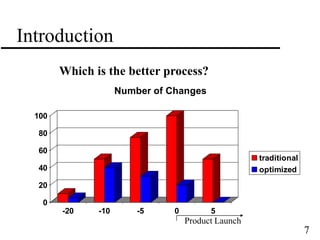 7
Introduction
Which is the better process?
0
20
40
60
80
100
-20 -10 -5 0 5
Number of Changes
traditional
optimized
Product Launch
 