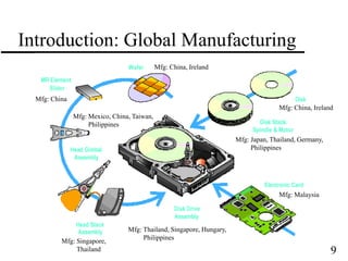 9
Introduction: Global Manufacturing
Mfg: China
Mfg: China, Ireland
Mfg: Malaysia
Mfg: Thailand, Singapore, Hungary,
Philippines
Mfg: Japan, Thailand, Germany,
Philippines
Mfg: Mexico, China, Taiwan,
Philippines
Mfg: Singapore,
Thailand
Mfg: China, Ireland
 