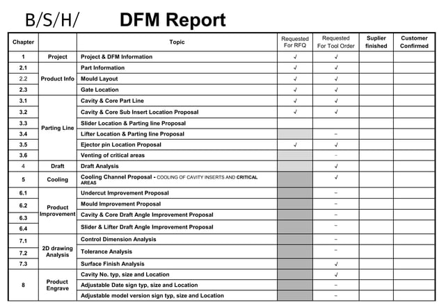 Dfm impeller 9 blades | PPTX