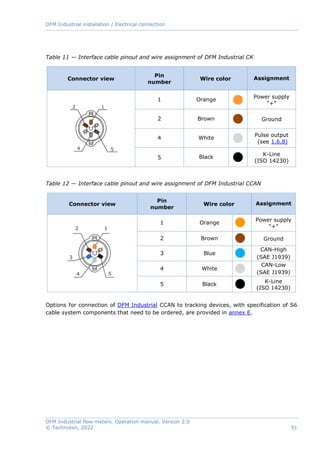 DFM Industrial flow meter PDF