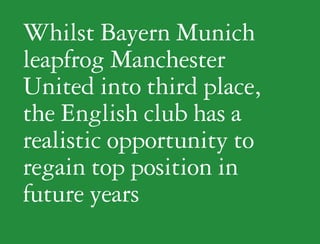Whilst Bayern Munich
leapfrog Manchester
United into third place,
the English club has a
realistic opportunity to
regain t...