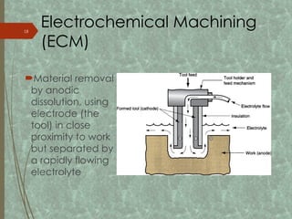 Material removal
by anodic
dissolution, using
electrode (the
tool) in close
proximity to work
but separated by
a rapidly flowing
electrolyte
Electrochemical Machining
(ECM)
18
 