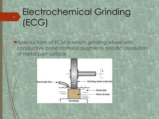 Special form of ECM in which grinding wheel with
conductive bond material augments anodic dissolution
of metal part surface
Electrochemical Grinding
(ECG)
21
 