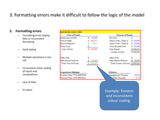 Spreadsheet Errors -- Jonathan | PPT