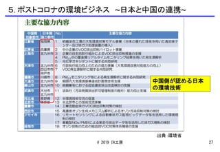 27@ 2019 IA工房
出典 :環境省
５. ポストコロナの環境ビジネス ~日本と中国の連携~
中国側が認める日本
の環境技術
 