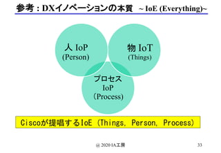 参考 : DXイノベーションの本質 ~ IoE (Everything)~
33@ 2020 IA工房
プロセス
IoP
（Process)
物 IoT
(Things)
人 IoP
(Person)
Ciscoが提唱するIoE (Things...