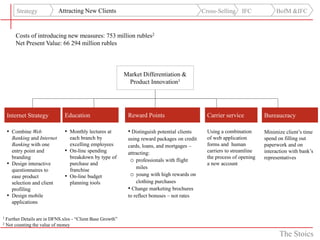 Strategy             Attracting New Clients                                           Cross-Selling    IFC            BofM &IFC


         Costs of introducing new measures: 753 million rubles2
         Net Present Value: 66 294 million rubles



                                                             Market Differentiation &
                                                              Product Innovation1




    Internet Strategy            Education                    Reward Points                       Carrier service          Bureaucracy

    • Combine Web                • Monthly lectures at        • Distinguish potential clients     Using a combination      Minimize client’s time
        Banking and Internet         each branch by           using reward packages on credit     of web application       spend on filling out
        Banking with one             excelling employees      cards, loans, and mortgages –       forms and human          paperwork and on
        entry point and          •   On-line spending         attracting:                         carriers to streamline   interaction with bank’s
        branding                     breakdown by type of                                         the process of opening   representatives
                                                               o professionals with flight
    •   Design interactive           purchase and                                                 a new account
                                                                  miles
        questionnaires to            franchise
        ease product             •   On-line budget            o young with high rewards on
        selection and client         planning tools               clothing purchases
        profiling                                             • Change marketing brochures
    •   Design mobile                                         to reflect bonuses – not rates
        applications

1 Further  Details are in DFNS.xlsx - “Client Base Growth”
2   Not counting the value of money

                                                                                                                                  The Stoics
 