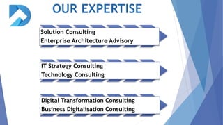 Solution Consulting
Enterprise Architecture Advisory
IT Strategy Consulting
Technology Consulting
Digital Transformation Consulting
Business Digitalisation Consulting
 