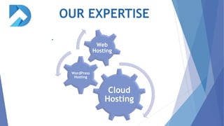 Cloud
Hosting
WordPress
Hosting
Web
Hosting
 