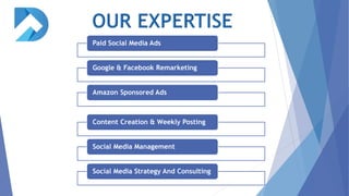 Paid Social Media Ads
Google & Facebook Remarketing
Amazon Sponsored Ads
Content Creation & Weekly Posting
Social Media Management
Social Media Strategy And Consulting
 