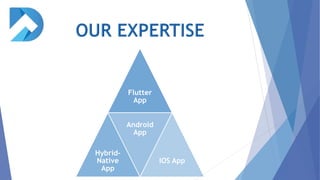 Flutter
App
Hybrid-
Native
App
Android
App
IOS App
 
