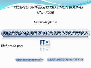        RECINTO UNIVERSITARIO SIMON BOLIVAR UNI- RUSB   Diseño de planta Elaborado por: 