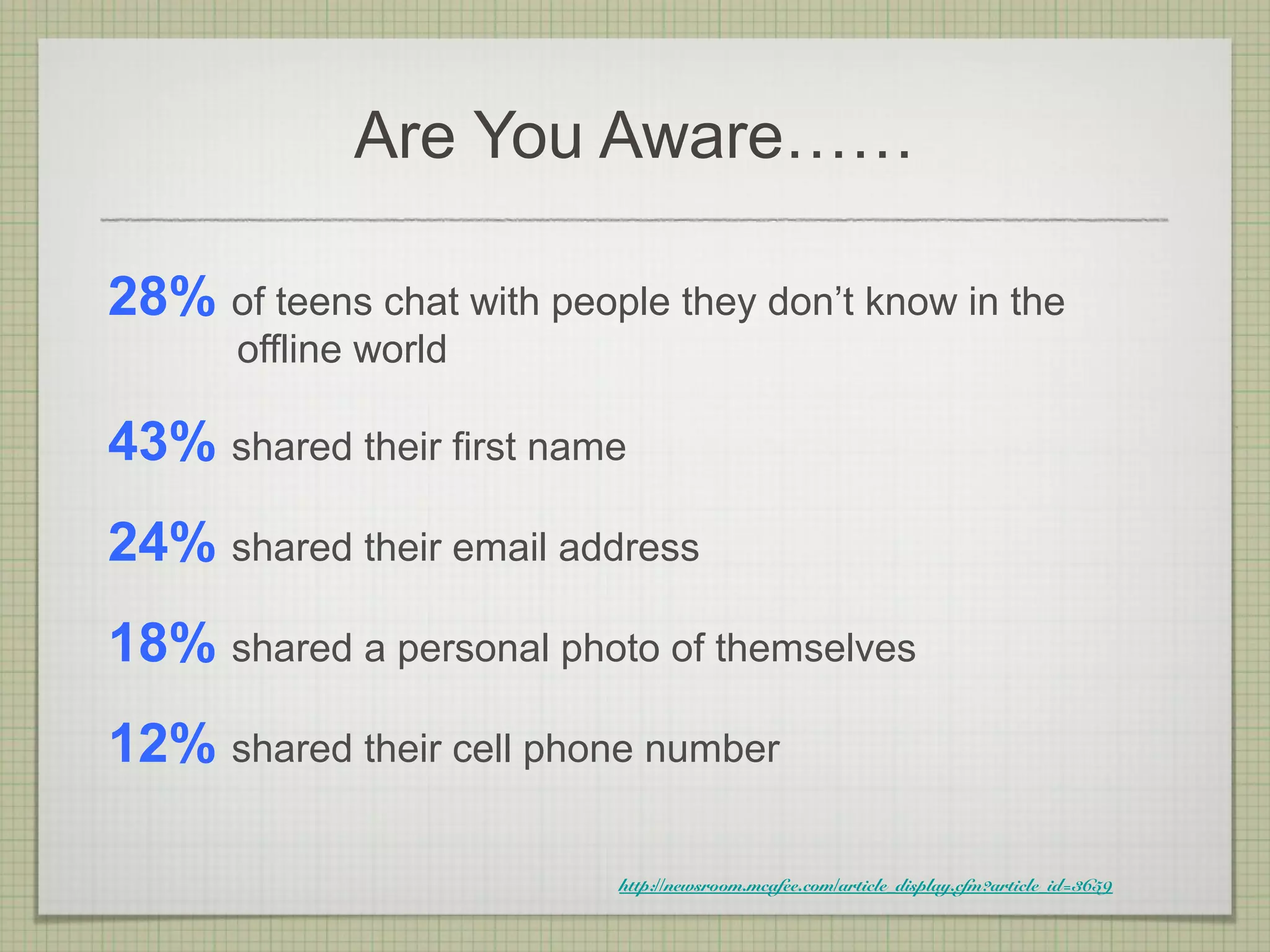Are You Aware……

28% of teens chat with people they don’t know in the
       offline world

43% shared their first name
24% shared their email address
18% shared a personal photo of themselves
12% shared their cell phone number

                           http://newsroom.mcafee.com/article_display.cfm?article_id=3659
 