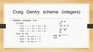 Craig Gentry scheme (integers) 
• Addition example: 4+4 
• CT(100): 
• CT(1) = 1 + 2*3 + 5*3 = 22 
• CT(0) = 0 + 2*3 + 5*3 = 21 
• CT(0) = 0 + 2*3 + 5*3 = 21 
• D(44 42 42): 
• D(44) = 44 mod 3 = 2 
• D(42) = 42 mod 3 = 0 
• D(42) = 42 mod 3 = 0 
22 21 
21 
+22 21 21 
________ 
44 42 
42 
_________ 
1000 =8 
=4+4 
 