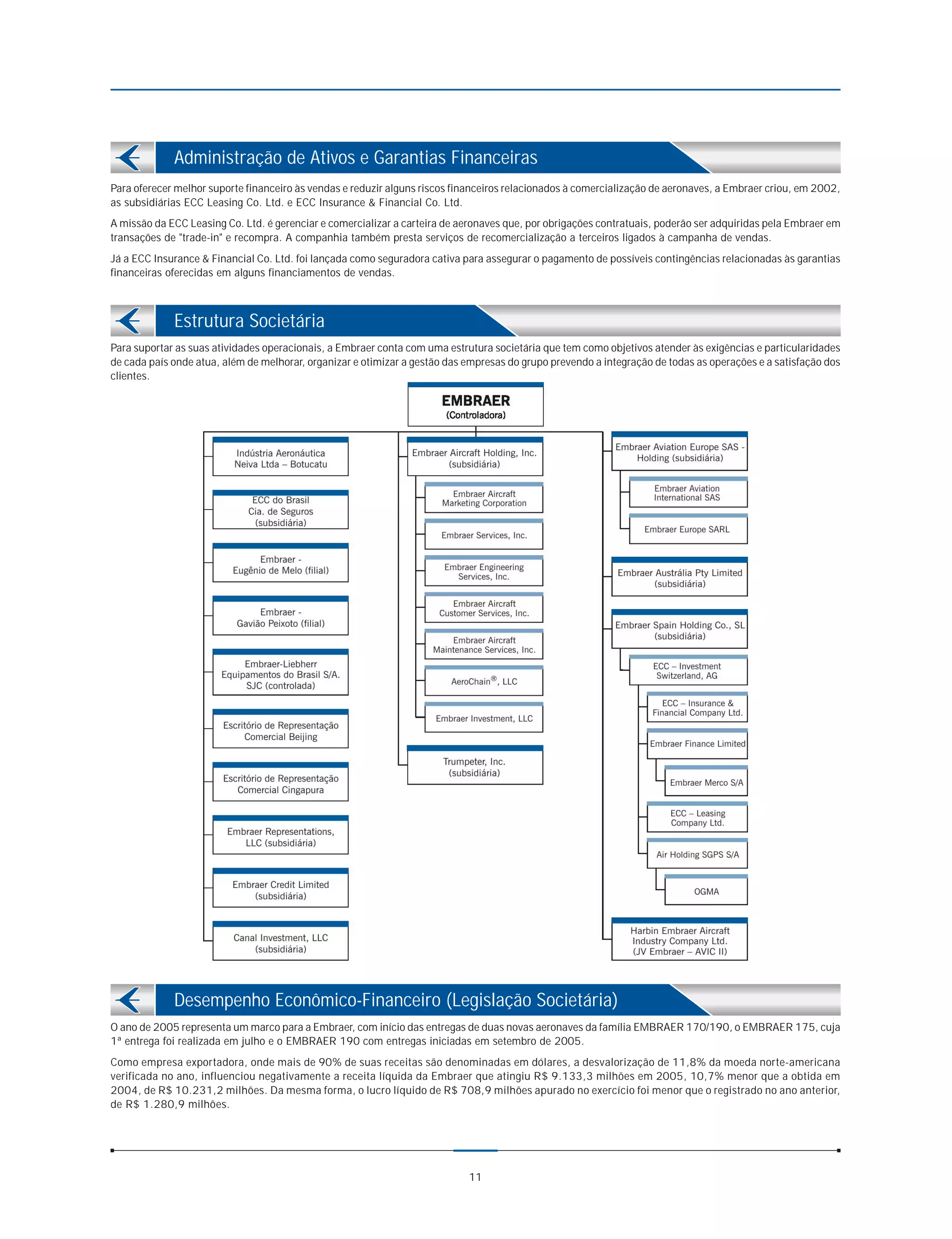 Administração de Ativos e Garantias Financeiras
Para oferecer melhor suporte financeiro às vendas e reduzir alguns riscos financeiros relacionados à comercialização de aeronaves, a Embraer criou, em 2002,
as subsidiárias ECC Leasing Co. Ltd. e ECC Insurance & Financial Co. Ltd.
A missão da ECC Leasing Co. Ltd. é gerenciar e comercializar a carteira de aeronaves que, por obrigações contratuais, poderão ser adquiridas pela Embraer em
transações de "trade-in" e recompra. A companhia também presta serviços de recomercialização a terceiros ligados à campanha de vendas.
Já a ECC Insurance & Financial Co. Ltd. foi lançada como seguradora cativa para assegurar o pagamento de possíveis contingências relacionadas às garantias
financeiras oferecidas em alguns financiamentos de vendas.



             Estrutura Societária
Para suportar as suas atividades operacionais, a Embraer conta com uma estrutura societária que tem como objetivos atender às exigências e particularidades
de cada país onde atua, além de melhorar, organizar e otimizar a gestão das empresas do grupo prevendo a integração de todas as operações e a satisfação dos
clientes.




             Desempenho Econômico-Financeiro (Legislação Societária)
O ano de 2005 representa um marco para a Embraer, com início das entregas de duas novas aeronaves da família EMBRAER 170/190, o EMBRAER 175, cuja
1ª entrega foi realizada em julho e o EMBRAER 190 com entregas iniciadas em setembro de 2005.
Como empresa exportadora, onde mais de 90% de suas receitas são denominadas em dólares, a desvalorização de 11,8% da moeda norte-americana
verificada no ano, influenciou negativamente a receita líquida da Embraer que atingiu R$ 9.133,3 milhões em 2005, 10,7% menor que a obtida em
2004, de R$ 10.231,2 milhões. Da mesma forma, o lucro líquido de R$ 708,9 milhões apurado no exercício foi menor que o registrado no ano anterior,
de R$ 1.280,9 milhões.




                                                                            11
 