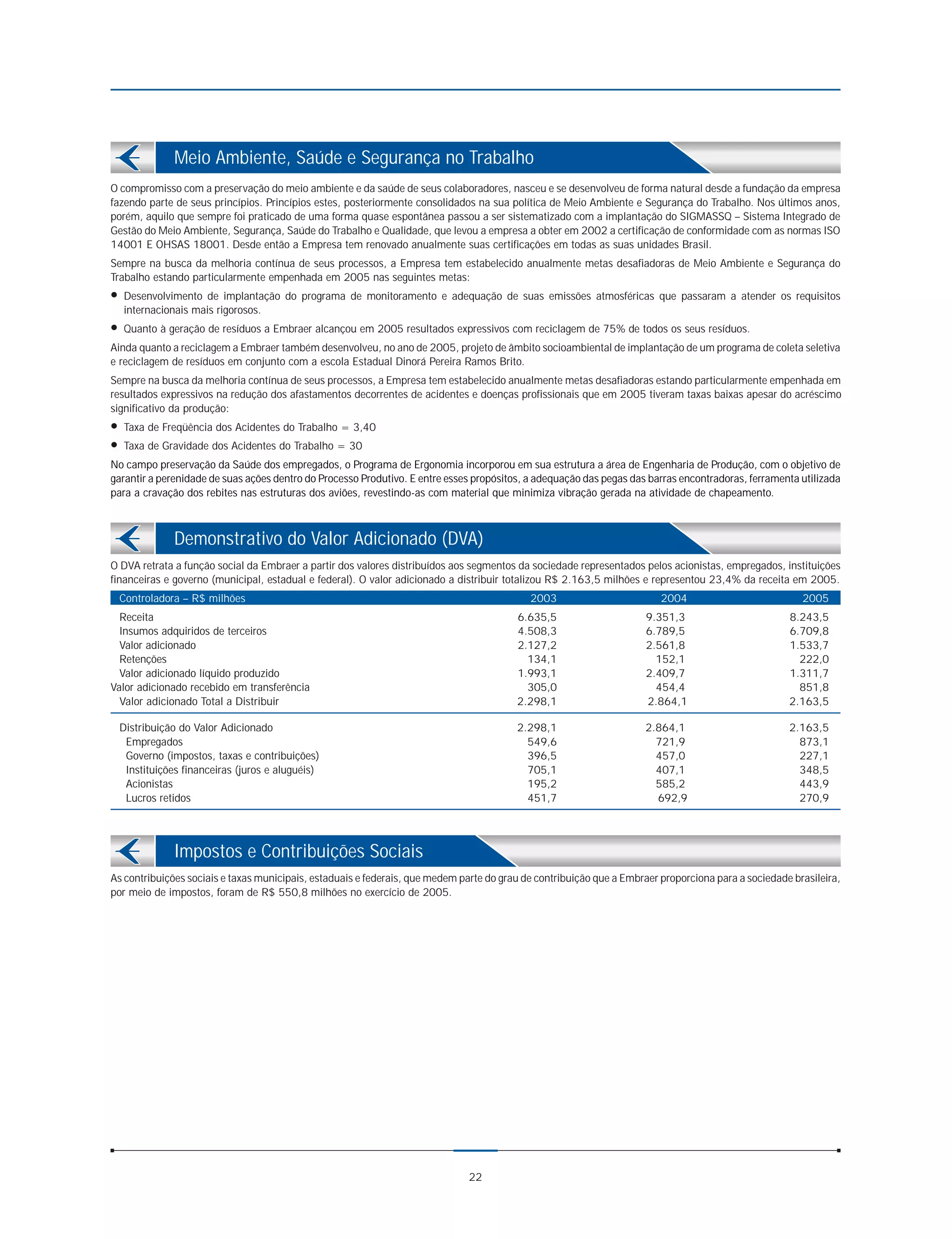 Meio Ambiente, Saúde e Segurança no Trabalho
O compromisso com a preservação do meio ambiente e da saúde de seus colaboradores, nasceu e se desenvolveu de forma natural desde a fundação da empresa
fazendo parte de seus princípios. Princípios estes, posteriormente consolidados na sua política de Meio Ambiente e Segurança do Trabalho. Nos últimos anos,
porém, aquilo que sempre foi praticado de uma forma quase espontânea passou a ser sistematizado com a implantação do SIGMASSQ – Sistema Integrado de
Gestão do Meio Ambiente, Segurança, Saúde do Trabalho e Qualidade, que levou a empresa a obter em 2002 a certificação de conformidade com as normas ISO
14001 E OHSAS 18001. Desde então a Empresa tem renovado anualmente suas certificações em todas as suas unidades Brasil.
Sempre na busca da melhoria contínua de seus processos, a Empresa tem estabelecido anualmente metas desafiadoras de Meio Ambiente e Segurança do
Trabalho estando particularmente empenhada em 2005 nas seguintes metas:
l Desenvolvimento de implantação do programa de monitoramento e adequação de suas emissões atmosféricas que passaram a atender os requisitos
  internacionais mais rigorosos.
l Quanto à geração de resíduos a Embraer alcançou em 2005 resultados expressivos com reciclagem de 75% de todos os seus resíduos.

Ainda quanto a reciclagem a Embraer também desenvolveu, no ano de 2005, projeto de âmbito socioambiental de implantação de um programa de coleta seletiva
e reciclagem de resíduos em conjunto com a escola Estadual Dinorá Pereira Ramos Brito.
Sempre na busca da melhoria contínua de seus processos, a Empresa tem estabelecido anualmente metas desafiadoras estando particularmente empenhada em
resultados expressivos na redução dos afastamentos decorrentes de acidentes e doenças profissionais que em 2005 tiveram taxas baixas apesar do acréscimo
significativo da produção:
l Taxa de Freqüência dos Acidentes do Trabalho = 3,40
l Taxa de Gravidade dos Acidentes do Trabalho = 30

No campo preservação da Saúde dos empregados, o Programa de Ergonomia incorporou em sua estrutura a área de Engenharia de Produção, com o objetivo de
garantir a perenidade de suas ações dentro do Processo Produtivo. E entre esses propósitos, a adequação das pegas das barras encontradoras, ferramenta utilizada
para a cravação dos rebites nas estruturas dos aviões, revestindo-as com material que minimiza vibração gerada na atividade de chapeamento.



              Demonstrativo do Valor Adicionado (DVA)
O DVA retrata a função social da Embraer a partir dos valores distribuídos aos segmentos da sociedade representados pelos acionistas, empregados, instituições
financeiras e governo (municipal, estadual e federal). O valor adicionado a distribuir totalizou R$ 2.163,5 milhões e representou 23,4% da receita em 2005.
 Controladora – R$ milhões                                                                  2003                         2004                           2005
  Receita                                                                                6.635,5                      9.351,3                        8.243,5
  Insumos adquiridos de terceiros                                                        4.508,3                      6.789,5                        6.709,8
  Valor adicionado                                                                       2.127,2                      2.561,8                        1.533,7
  Retenções                                                                                134,1                        152,1                          222,0
  Valor adicionado líquido produzido                                                     1.993,1                      2.409,7                        1.311,7
Valor adicionado recebido em transferência                                                 305,0                        454,4                          851,8
  Valor adicionado Total a Distribuir                                                    2.298,1                      2.864,1                        2.163,5

 Distribuição do Valor Adicionado                                                        2.298,1                     2.864,1                         2.163,5
  Empregados                                                                               549,6                       721,9                           873,1
  Governo (impostos, taxas e contribuições)                                                396,5                       457,0                           227,1
  Instituições financeiras (juros e aluguéis)                                              705,1                       407,1                           348,5
  Acionistas                                                                               195,2                       585,2                           443,9
  Lucros retidos                                                                           451,7                       692,9                           270,9




              Impostos e Contribuições Sociais
As contribuições sociais e taxas municipais, estaduais e federais, que medem parte do grau de contribuição que a Embraer proporciona para a sociedade brasileira,
por meio de impostos, foram de R$ 550,8 milhões no exercício de 2005.




                                                                               22
 