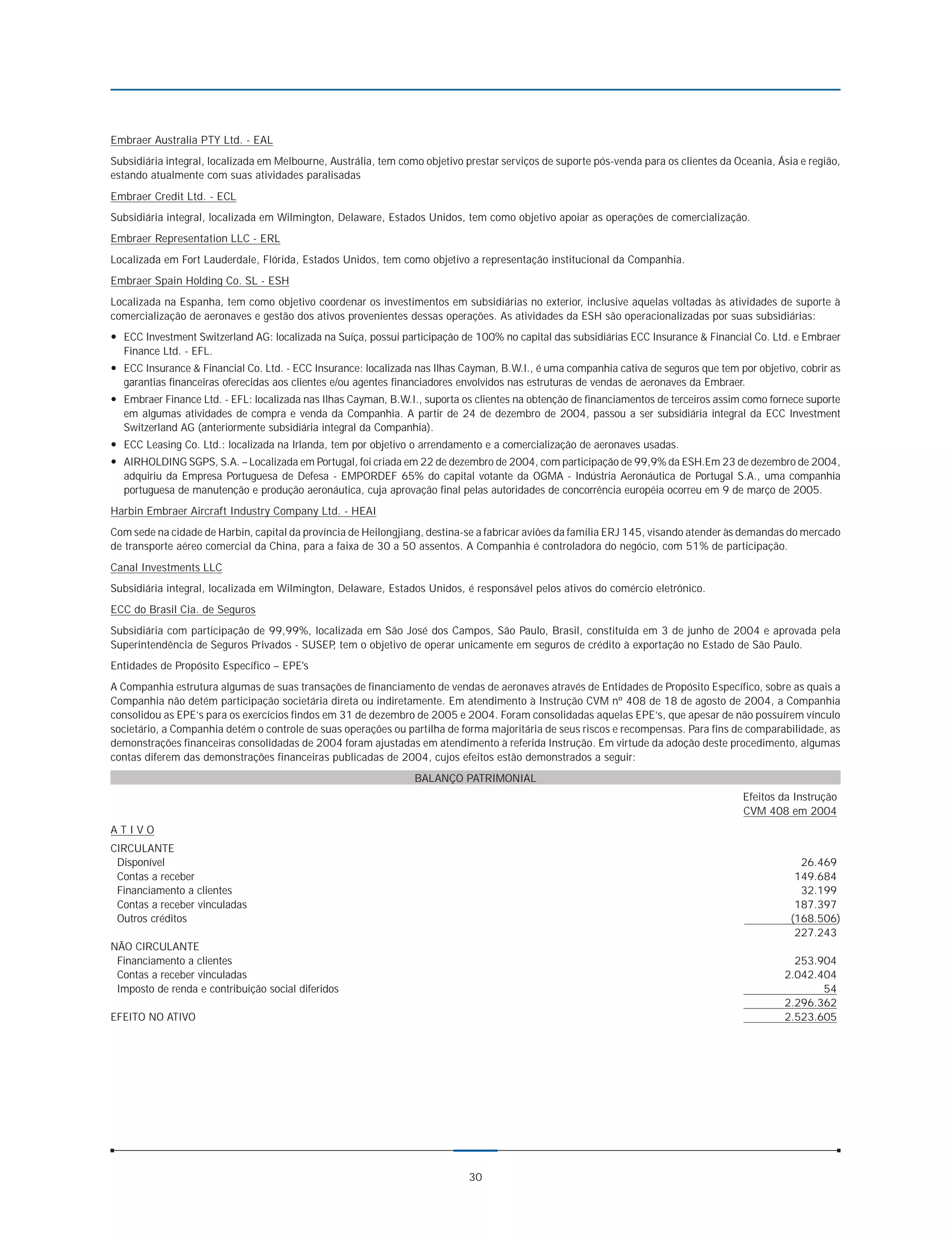 Embraer Australia PTY Ltd. - EAL
Subsidiária integral, localizada em Melbourne, Austrália, tem como objetivo prestar serviços de suporte pós-venda para os clientes da Oceania, Ásia e região,
estando atualmente com suas atividades paralisadas
Embraer Credit Ltd. - ECL
Subsidiária integral, localizada em Wilmington, Delaware, Estados Unidos, tem como objetivo apoiar as operações de comercialização.
Embraer Representation LLC - ERL
Localizada em Fort Lauderdale, Flórida, Estados Unidos, tem como objetivo a representação institucional da Companhia.
Embraer Spain Holding Co. SL - ESH
Localizada na Espanha, tem como objetivo coordenar os investimentos em subsidiárias no exterior, inclusive aquelas voltadas às atividades de suporte à
comercialização de aeronaves e gestão dos ativos provenientes dessas operações. As atividades da ESH são operacionalizadas por suas subsidiárias:
— ECC Investment Switzerland AG: localizada na Suíça, possui participação de 100% no capital das subsidiárias ECC Insurance & Financial Co. Ltd. e Embraer
  Finance Ltd. - EFL.
— ECC Insurance & Financial Co. Ltd. - ECC Insurance: localizada nas Ilhas Cayman, B.W.I., é uma companhia cativa de seguros que tem por objetivo, cobrir as
  garantias financeiras oferecidas aos clientes e/ou agentes financiadores envolvidos nas estruturas de vendas de aeronaves da Embraer.
— Embraer Finance Ltd. - EFL: localizada nas Ilhas Cayman, B.W.I., suporta os clientes na obtenção de financiamentos de terceiros assim como fornece suporte
  em algumas atividades de compra e venda da Companhia. A partir de 24 de dezembro de 2004, passou a ser subsidiária integral da ECC Investment
  Switzerland AG (anteriormente subsidiária integral da Companhia).
— ECC Leasing Co. Ltd.: localizada na Irlanda, tem por objetivo o arrendamento e a comercialização de aeronaves usadas.
— AIRHOLDING SGPS, S.A. – Localizada em Portugal, foi criada em 22 de dezembro de 2004, com participação de 99,9% da ESH.Em 23 de dezembro de 2004,
  adquiriu da Empresa Portuguesa de Defesa - EMPORDEF 65% do capital votante da OGMA - Indústria Aeronáutica de Portugal S.A., uma companhia
  portuguesa de manutenção e produção aeronáutica, cuja aprovação final pelas autoridades de concorrência européia ocorreu em 9 de março de 2005.
Harbin Embraer Aircraft Industry Company Ltd. - HEAI
Com sede na cidade de Harbin, capital da província de Heilongjiang, destina-se a fabricar aviões da família ERJ 145, visando atender às demandas do mercado
de transporte aéreo comercial da China, para a faixa de 30 a 50 assentos. A Companhia é controladora do negócio, com 51% de participação.
Canal Investments LLC
Subsidiária integral, localizada em Wilmington, Delaware, Estados Unidos, é responsável pelos ativos do comércio eletrônico.
ECC do Brasil Cia. de Seguros
Subsidiária com participação de 99,99%, localizada em São José dos Campos, São Paulo, Brasil, constituída em 3 de junho de 2004 e aprovada pela
Superintendência de Seguros Privados - SUSEP tem o objetivo de operar unicamente em seguros de crédito à exportação no Estado de São Paulo.
                                            ,
Entidades de Propósito Específico – EPE's
A Companhia estrutura algumas de suas transações de financiamento de vendas de aeronaves através de Entidades de Propósito Específico, sobre as quais a
Companhia não detém participação societária direta ou indiretamente. Em atendimento à Instrução CVM nº 408 de 18 de agosto de 2004, a Companhia
consolidou as EPE’s para os exercícios findos em 31 de dezembro de 2005 e 2004. Foram consolidadas aquelas EPE’s, que apesar de não possuírem vínculo
societário, a Companhia detém o controle de suas operações ou partilha de forma majoritária de seus riscos e recompensas. Para fins de comparabilidade, as
demonstrações financeiras consolidadas de 2004 foram ajustadas em atendimento à referida Instrução. Em virtude da adoção deste procedimento, algumas
contas diferem das demonstrações financeiras publicadas de 2004, cujos efeitos estão demonstrados a seguir:
                                                                 BALANÇO PATRIMONIAL
                                                                                                                                        Efeitos da Instrução
                                                                                                                                        CVM 408 em 2004
ATIVO
CIRCULANTE
 Disponível                                                                                                                                         26.469
 Contas a receber                                                                                                                                  149.684
 Financiamento a clientes                                                                                                                           32.199
 Contas a receber vinculadas                                                                                                                       187.397
 Outros créditos                                                                                                                                  (168.506)
                                                                                                                                                   227.243
NÃO CIRCULANTE
 Financiamento a clientes                                                                                                                          253.904
 Contas a receber vinculadas                                                                                                                     2.042.404
 Imposto de renda e contribuição social diferidos                                                                                                       54
                                                                                                                                                 2.296.362
EFEITO NO ATIVO                                                                                                                                  2.523.605




                                                                             30
 