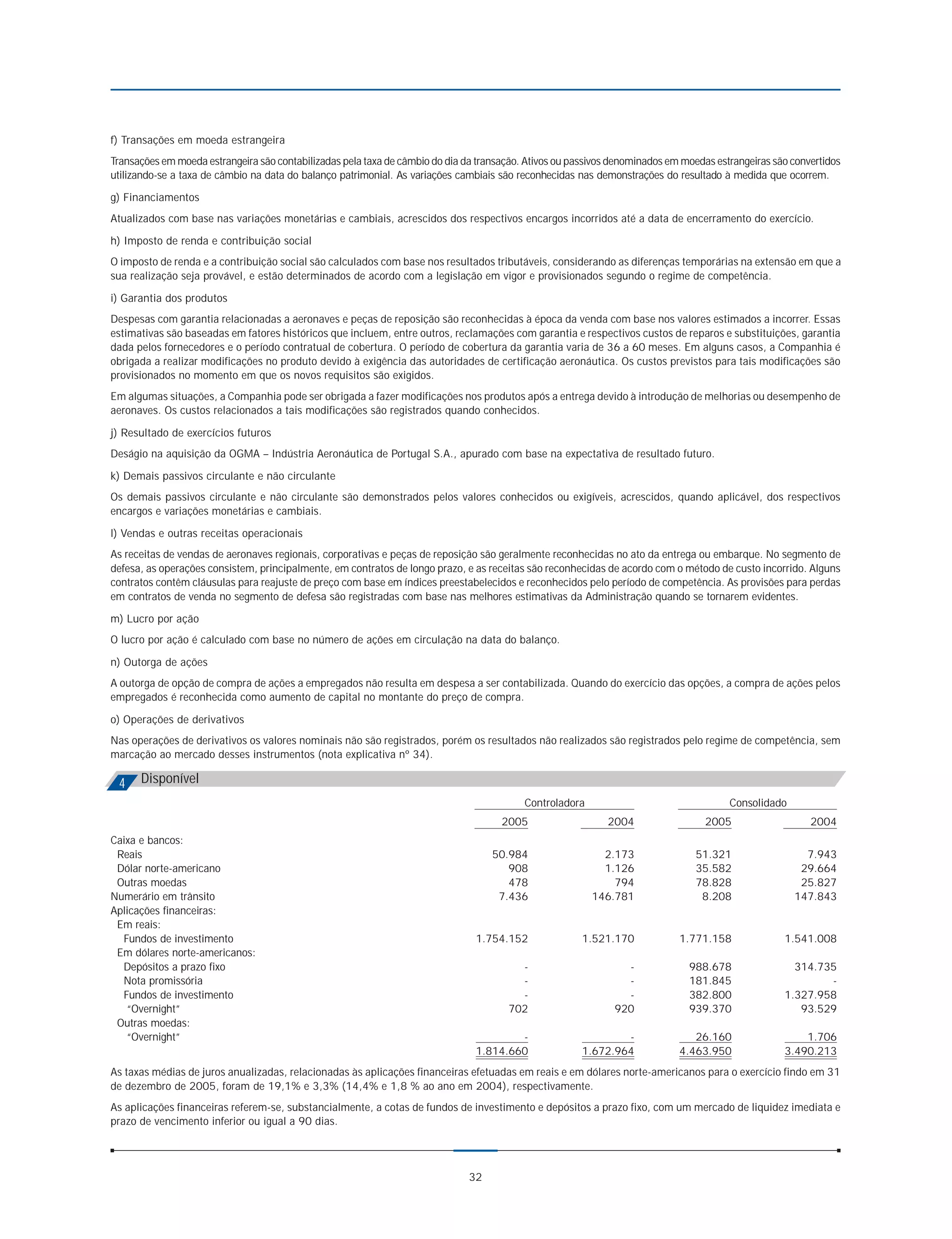 f) Transações em moeda estrangeira
Transações em moeda estrangeira são contabilizadas pela taxa de câmbio do dia da transação. Ativos ou passivos denominados em moedas estrangeiras são convertidos
utilizando-se a taxa de câmbio na data do balanço patrimonial. As variações cambiais são reconhecidas nas demonstrações do resultado à medida que ocorrem.

g) Financiamentos
Atualizados com base nas variações monetárias e cambiais, acrescidos dos respectivos encargos incorridos até a data de encerramento do exercício.

h) Imposto de renda e contribuição social
O imposto de renda e a contribuição social são calculados com base nos resultados tributáveis, considerando as diferenças temporárias na extensão em que a
sua realização seja provável, e estão determinados de acordo com a legislação em vigor e provisionados segundo o regime de competência.

i) Garantia dos produtos
Despesas com garantia relacionadas a aeronaves e peças de reposição são reconhecidas à época da venda com base nos valores estimados a incorrer. Essas
estimativas são baseadas em fatores históricos que incluem, entre outros, reclamações com garantia e respectivos custos de reparos e substituições, garantia
dada pelos fornecedores e o período contratual de cobertura. O período de cobertura da garantia varia de 36 a 60 meses. Em alguns casos, a Companhia é
obrigada a realizar modificações no produto devido à exigência das autoridades de certificação aeronáutica. Os custos previstos para tais modificações são
provisionados no momento em que os novos requisitos são exigidos.
Em algumas situações, a Companhia pode ser obrigada a fazer modificações nos produtos após a entrega devido à introdução de melhorias ou desempenho de
aeronaves. Os custos relacionados a tais modificações são registrados quando conhecidos.

j) Resultado de exercícios futuros
Deságio na aquisição da OGMA – Indústria Aeronáutica de Portugal S.A., apurado com base na expectativa de resultado futuro.

k) Demais passivos circulante e não circulante
Os demais passivos circulante e não circulante são demonstrados pelos valores conhecidos ou exigíveis, acrescidos, quando aplicável, dos respectivos
encargos e variações monetárias e cambiais.

l) Vendas e outras receitas operacionais
As receitas de vendas de aeronaves regionais, corporativas e peças de reposição são geralmente reconhecidas no ato da entrega ou embarque. No segmento de
defesa, as operações consistem, principalmente, em contratos de longo prazo, e as receitas são reconhecidas de acordo com o método de custo incorrido. Alguns
contratos contêm cláusulas para reajuste de preço com base em índices preestabelecidos e reconhecidos pelo período de competência. As provisões para perdas
em contratos de venda no segmento de defesa são registradas com base nas melhores estimativas da Administração quando se tornarem evidentes.

m) Lucro por ação
O lucro por ação é calculado com base no número de ações em circulação na data do balanço.

n) Outorga de ações
A outorga de opção de compra de ações a empregados não resulta em despesa a ser contabilizada. Quando do exercício das opções, a compra de ações pelos
empregados é reconhecida como aumento de capital no montante do preço de compra.

o) Operações de derivativos
Nas operações de derivativos os valores nominais não são registrados, porém os resultados não realizados são registrados pelo regime de competência, sem
marcação ao mercado desses instrumentos (nota explicativa nº 34).

 4    Disponível
                                                                                           Controladora                                 Consolidado
                                                                                      2005                   2004                  2005                   2004
Caixa e bancos:
 Reais                                                                              50.984                  2.173                51.321                 7.943
 Dólar norte-americano                                                                 908                  1.126                35.582                29.664
 Outras moedas                                                                         478                    794                78.828                25.827
Numerário em trânsito                                                                7.436                146.781                 8.208               147.843
Aplicações financeiras:
 Em reais:
  Fundos de investimento                                                        1.754.152              1.521.170             1.771.158              1.541.008
 Em dólares norte-americanos:
  Depósitos a prazo fixo                                                                 -                       -             988.678                314.735
  Nota promissória                                                                       -                       -             181.845                      -
  Fundos de investimento                                                                 -                       -             382.800              1.327.958
   “Overnight”                                                                         702                     920             939.370                 93.529
 Outras moedas:
   “Overnight”                                                                          -                      -                26.160                  1.706
                                                                                1.814.660              1.672.964             4.463.950              3.490.213
As taxas médias de juros anualizadas, relacionadas às aplicações financeiras efetuadas em reais e em dólares norte-americanos para o exercício findo em 31
de dezembro de 2005, foram de 19,1% e 3,3% (14,4% e 1,8 % ao ano em 2004), respectivamente.
As aplicações financeiras referem-se, substancialmente, a cotas de fundos de investimento e depósitos a prazo fixo, com um mercado de liquidez imediata e
prazo de vencimento inferior ou igual a 90 dias.




                                                                               32
 