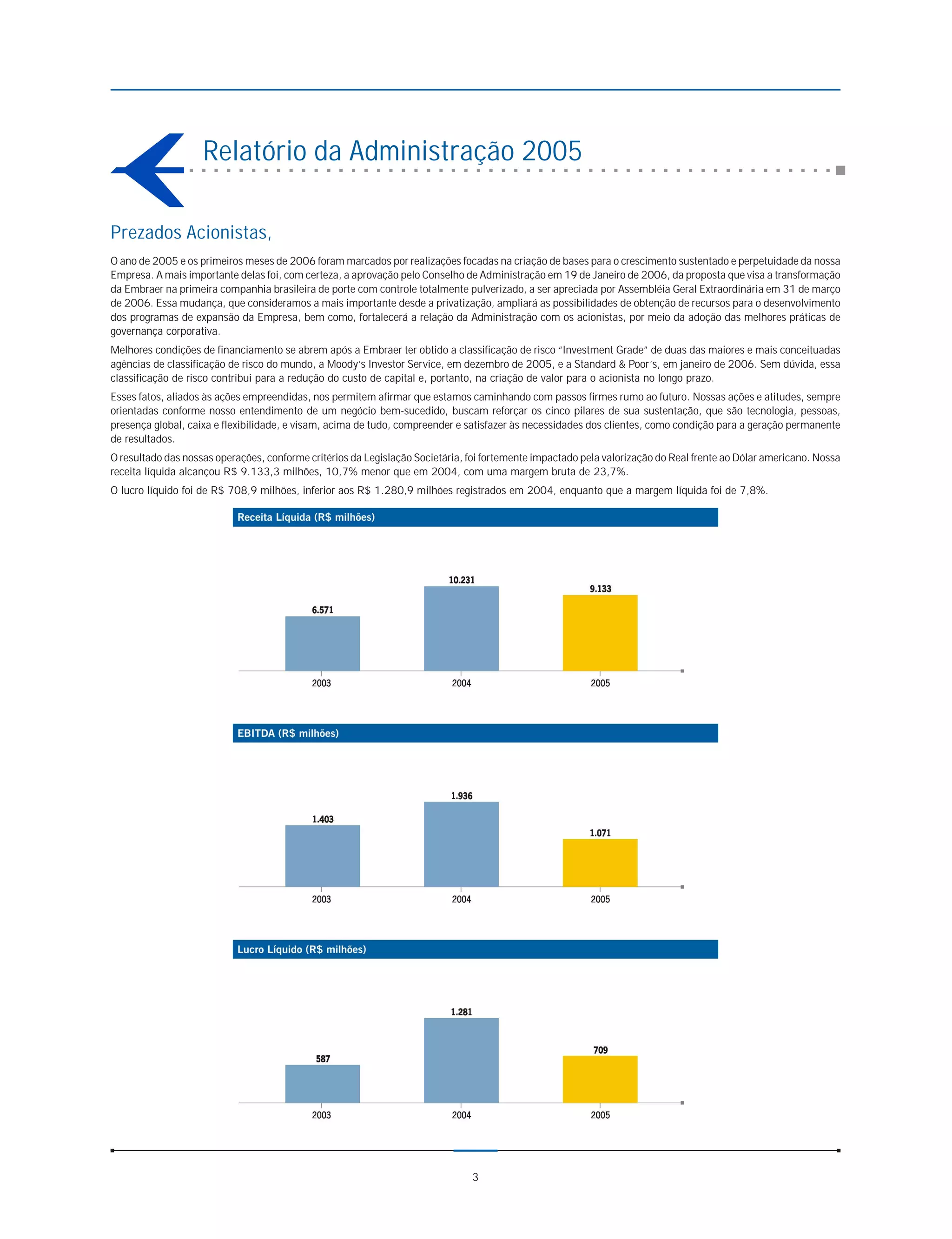 Relatório da Administração 2005

Prezados Acionistas,
O ano de 2005 e os primeiros meses de 2006 foram marcados por realizações focadas na criação de bases para o crescimento sustentado e perpetuidade da nossa
Empresa. A mais importante delas foi, com certeza, a aprovação pelo Conselho de Administração em 19 de Janeiro de 2006, da proposta que visa a transformação
da Embraer na primeira companhia brasileira de porte com controle totalmente pulverizado, a ser apreciada por Assembléia Geral Extraordinária em 31 de março
de 2006. Essa mudança, que consideramos a mais importante desde a privatização, ampliará as possibilidades de obtenção de recursos para o desenvolvimento
dos programas de expansão da Empresa, bem como, fortalecerá a relação da Administração com os acionistas, por meio da adoção das melhores práticas de
governança corporativa.
Melhores condições de financiamento se abrem após a Embraer ter obtido a classificação de risco “Investment Grade” de duas das maiores e mais conceituadas
agências de classificação de risco do mundo, a Moody’s Investor Service, em dezembro de 2005, e a Standard & Poor’s, em janeiro de 2006. Sem dúvida, essa
classificação de risco contribui para a redução do custo de capital e, portanto, na criação de valor para o acionista no longo prazo.
Esses fatos, aliados às ações empreendidas, nos permitem afirmar que estamos caminhando com passos firmes rumo ao futuro. Nossas ações e atitudes, sempre
orientadas conforme nosso entendimento de um negócio bem-sucedido, buscam reforçar os cinco pilares de sua sustentação, que são tecnologia, pessoas,
presença global, caixa e flexibilidade, e visam, acima de tudo, compreender e satisfazer às necessidades dos clientes, como condição para a geração permanente
de resultados.
O resultado das nossas operações, conforme critérios da Legislação Societária, foi fortemente impactado pela valorização do Real frente ao Dólar americano. Nossa
receita líquida alcançou R$ 9.133,3 milhões, 10,7% menor que em 2004, com uma margem bruta de 23,7%.
O lucro líquido foi de R$ 708,9 milhões, inferior aos R$ 1.280,9 milhões registrados em 2004, enquanto que a margem líquida foi de 7,8%.




                                                                               3
 