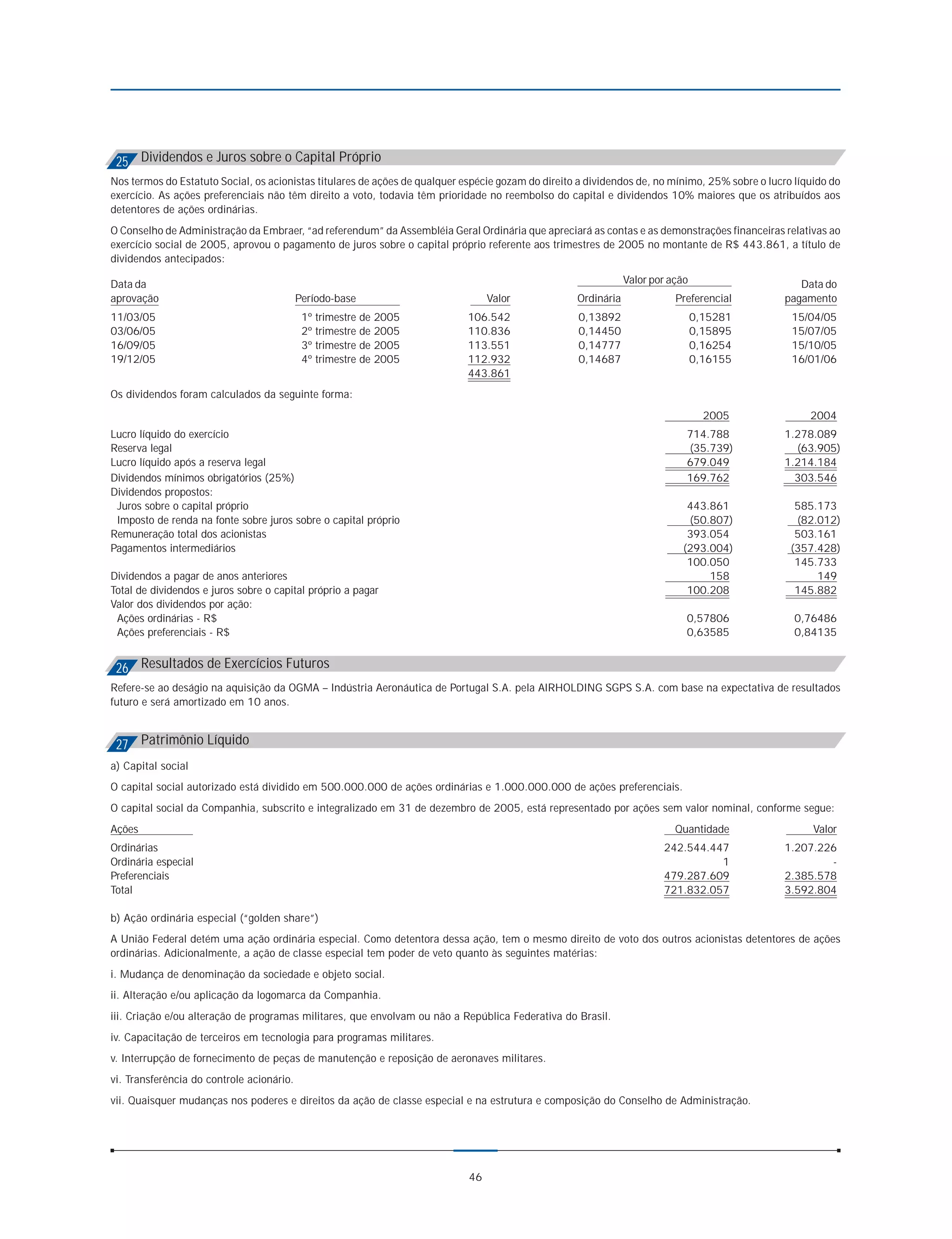 25 Dividendos e Juros sobre o Capital Próprio
Nos termos do Estatuto Social, os acionistas titulares de ações de qualquer espécie gozam do direito a dividendos de, no mínimo, 25% sobre o lucro líquido do
exercício. As ações preferenciais não têm direito a voto, todavia têm prioridade no reembolso do capital e dividendos 10% maiores que os atribuídos aos
detentores de ações ordinárias.
O Conselho de Administração da Embraer, “ad referendum” da Assembléia Geral Ordinária que apreciará as contas e as demonstrações financeiras relativas ao
exercício social de 2005, aprovou o pagamento de juros sobre o capital próprio referente aos trimestres de 2005 no montante de R$ 443.861, a título de
dividendos antecipados:

Data da                                                                                                         Valor por ação                      Data do
aprovação                                  Período-base                           Valor             Ordinária              Preferencial          pagamento
11/03/05                                    1º trimestre de 2005            106.542                 0,13892                      0,15281          15/04/05
03/06/05                                    2º trimestre de 2005            110.836                 0,14450                      0,15895          15/07/05
16/09/05                                    3º trimestre de 2005            113.551                 0,14777                      0,16254          15/10/05
19/12/05                                    4º trimestre de 2005            112.932                 0,14687                      0,16155          16/01/06
                                                                            443.861
Os dividendos foram calculados da seguinte forma:
                                                                                                                                   2005               2004
Lucro líquido do exercício                                                                                                   714.788             1.278.089
Reserva legal                                                                                                                (35.739)              (63.905)
Lucro líquido após a reserva legal                                                                                           679.049             1.214.184
Dividendos mínimos obrigatórios (25%)                                                                                        169.762               303.546
Dividendos propostos:
 Juros sobre o capital próprio                                                                                                443.861              585.173
 Imposto de renda na fonte sobre juros sobre o capital próprio                                                                (50.807)             (82.012)
Remuneração total dos acionistas                                                                                              393.054              503.161
Pagamentos intermediários                                                                                                    (293.004)            (357.428)
                                                                                                                              100.050              145.733
Dividendos a pagar de anos anteriores                                                                                             158                  149
Total de dividendos e juros sobre o capital próprio a pagar                                                                   100.208              145.882
Valor dos dividendos por ação:
 Ações ordinárias - R$                                                                                                       0,57806               0,76486
 Ações preferenciais - R$                                                                                                    0,63585               0,84135


 26 Resultados de Exercícios Futuros
Refere-se ao deságio na aquisição da OGMA – Indústria Aeronáutica de Portugal S.A. pela AIRHOLDING SGPS S.A. com base na expectativa de resultados
futuro e será amortizado em 10 anos.



 27 Patrimônio Líquido
a) Capital social
O capital social autorizado está dividido em 500.000.000 de ações ordinárias e 1.000.000.000 de ações preferenciais.
O capital social da Companhia, subscrito e integralizado em 31 de dezembro de 2005, está representado por ações sem valor nominal, conforme segue:
Ações                                                                                                                      Quantidade                  Valor
Ordinárias                                                                                                              242.544.447              1.207.226
Ordinária especial                                                                                                                1                      -
Preferenciais                                                                                                           479.287.609              2.385.578
Total                                                                                                                   721.832.057              3.592.804

b) Ação ordinária especial (“golden share”)
A União Federal detém uma ação ordinária especial. Como detentora dessa ação, tem o mesmo direito de voto dos outros acionistas detentores de ações
ordinárias. Adicionalmente, a ação de classe especial tem poder de veto quanto às seguintes matérias:
i. Mudança de denominação da sociedade e objeto social.
ii. Alteração e/ou aplicação da logomarca da Companhia.
iii. Criação e/ou alteração de programas militares, que envolvam ou não a República Federativa do Brasil.
iv. Capacitação de terceiros em tecnologia para programas militares.
v. Interrupção de fornecimento de peças de manutenção e reposição de aeronaves militares.
vi. Transferência do controle acionário.
vii. Quaisquer mudanças nos poderes e direitos da ação de classe especial e na estrutura e composição do Conselho de Administração.




                                                                             46
 