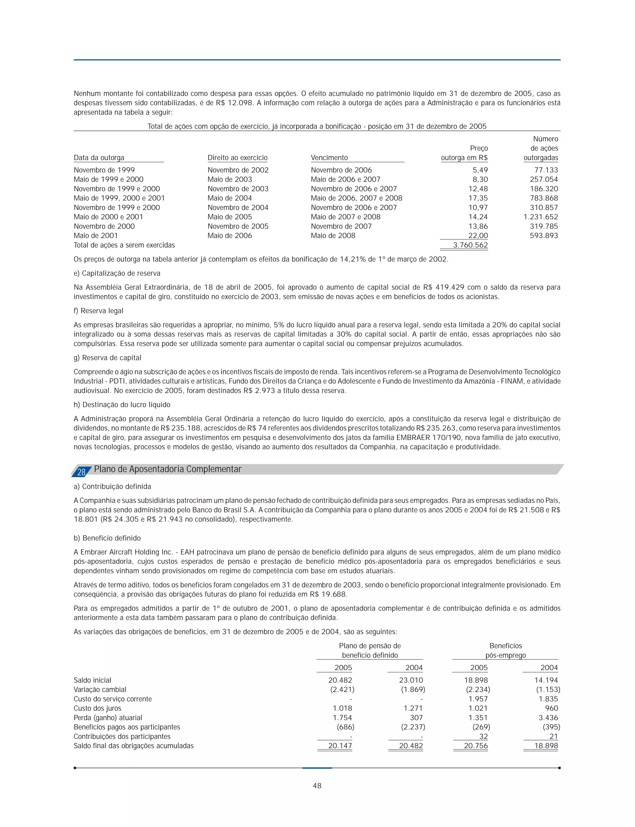 Nenhum montante foi contabilizado como despesa para essas opções. O efeito acumulado no patrimônio líquido em 31 de dezembro de 2005, caso as
despesas tivessem sido contabilizadas, é de R$ 12.098. A informação com relação à outorga de ações para a Administração e para os funcionários está
apresentada na tabela a seguir:
                        Total de ações com opção de exercício, já incorporada a bonificação - posição em 31 de dezembro de 2005
                                                                                                                                                    Número
                                                                                                                               Preço               de ações
Data da outorga                            Direito ao exercício             Vencimento                                outorga em R$              outorgadas
Novembro de 1999                           Novembro de 2002                 Novembro de 2006                                   5,49                77.133
Maio de 1999 e 2000                        Maio de 2003                     Maio de 2006 e 2007                                8,30               257.054
Novembro de 1999 e 2000                    Novembro de 2003                 Novembro de 2006 e 2007                           12,48               186.320
Maio de 1999, 2000 e 2001                  Maio de 2004                     Maio de 2006, 2007 e 2008                         17,35               783.868
Novembro de 1999 e 2000                    Novembro de 2004                 Novembro de 2006 e 2007                           10,97               310.857
Maio de 2000 e 2001                        Maio de 2005                     Maio de 2007 e 2008                               14,24             1.231.652
Novembro de 2000                           Novembro de 2005                 Novembro de 2007                                  13,86               319.785
Maio de 2001                               Maio de 2006                     Maio de 2008                                      22,00               593.893
Total de ações a serem exercidas                                                                                          3.760.562
Os preços de outorga na tabela anterior já contemplam os efeitos da bonificação de 14,21% de 1º de março de 2002.
e) Capitalização de reserva
Na Assembléia Geral Extraordinária, de 18 de abril de 2005, foi aprovado o aumento de capital social de R$ 419.429 com o saldo da reserva para
investimentos e capital de giro, constituído no exercício de 2003, sem emissão de novas ações e em benefícios de todos os acionistas.
f) Reserva legal
As empresas brasileiras são requeridas a apropriar, no mínimo, 5% do lucro líquido anual para a reserva legal, sendo esta limitada a 20% do capital social
integralizado ou à soma dessas reservas mais as reservas de capital limitadas a 30% do capital social. A partir de então, essas apropriações não são
compulsórias. Essa reserva pode ser utilizada somente para aumentar o capital social ou compensar prejuízos acumulados.
g) Reserva de capital
Compreende o ágio na subscrição de ações e os incentivos fiscais de imposto de renda. Tais incentivos referem-se a Programa de Desenvolvimento Tecnológico
Industrial - PDTI, atividades culturais e artísticas, Fundo dos Direitos da Criança e do Adolescente e Fundo de Investimento da Amazônia - FINAM, e atividade
audiovisual. No exercício de 2005, foram destinados R$ 2.973 a título dessa reserva.
h) Destinação do lucro líquido
A Administração proporá na Assembléia Geral Ordinária a retenção do lucro líquido do exercício, após a constituição da reserva legal e distribuição de
dividendos, no montante de R$ 235.188, acrescidos de R$ 74 referentes aos dividendos prescritos totalizando R$ 235.263, como reserva para investimentos
e capital de giro, para assegurar os investimentos em pesquisa e desenvolvimento dos jatos da família EMBRAER 170/190, nova família de jato executivo,
novas tecnologias, processos e modelos de gestão, visando ao aumento dos resultados da Companhia, na capacitação e produtividade.


 28 Plano de Aposentadoria Complementar
a) Contribuição definida
A Companhia e suas subsidiárias patrocinam um plano de pensão fechado de contribuição definida para seus empregados. Para as empresas sediadas no País,
o plano está sendo administrado pelo Banco do Brasil S.A. A contribuição da Companhia para o plano durante os anos 2005 e 2004 foi de R$ 21.508 e R$
18.801 (R$ 24.305 e R$ 21.943 no consolidado), respectivamente.

b) Benefício definido
A Embraer Aircraft Holding Inc. - EAH patrocinava um plano de pensão de benefício definido para alguns de seus empregados, além de um plano médico
pós-aposentadoria, cujos custos esperados de pensão e prestação de benefício médico pós-aposentadoria para os empregados beneficiários e seus
dependentes vinham sendo provisionados em regime de competência com base em estudos atuariais.
Através de termo aditivo, todos os benefícios foram congelados em 31 de dezembro de 2003, sendo o benefício proporcional integralmente provisionado. Em
conseqüência, a provisão das obrigações futuras do plano foi reduzida em R$ 19.688.
Para os empregados admitidos a partir de 1º de outubro de 2001, o plano de aposentadoria complementar é de contribuição definida e os admitidos
anteriormente a esta data também passaram para o plano de contribuição definida.
As variações das obrigações de benefícios, em 31 de dezembro de 2005 e de 2004, são as seguintes:
                                                                                     Plano de pensão de                              Benefícios
                                                                                      benefício definido                            pós-emprego
                                                                                    2005                   2004                2005                   2004
Saldo inicial                                                                     20.482                23.010               18.898                 14.194
Variação cambial                                                                  (2.421)               (1.869)              (2.234)                (1.153)
Custo do serviço corrente                                                              -                     -                1.957                  1.835
Custo dos juros                                                                    1.018                 1.271                1.021                    960
Perda (ganho) atuarial                                                             1.754                   307                1.351                  3.436
Benefícios pagos aos participantes                                                  (686)               (2.237)                (269)                  (395)
Contribuições dos participantes                                                        -                     -                   32                     21
Saldo final das obrigações acumuladas                                             20.147                20.482               20.756                 18.898




                                                                             48
 