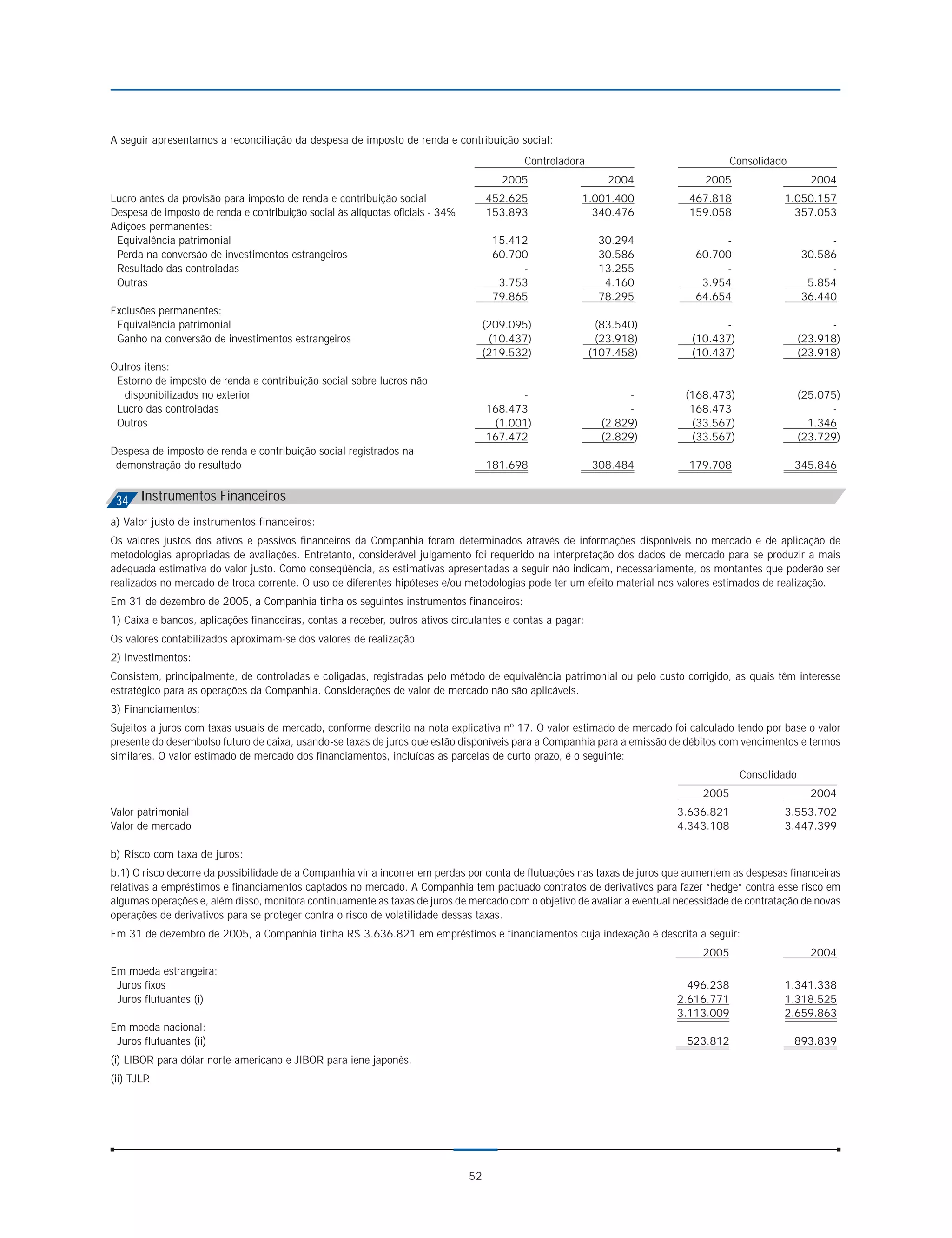 A seguir apresentamos a reconciliação da despesa de imposto de renda e contribuição social:
                                                                                           Controladora                               Consolidado
                                                                                       2005                   2004             2005                     2004
Lucro antes da provisão para imposto de renda e contribuição social                  452.625           1.001.400            467.818             1.050.157
Despesa de imposto de renda e contribuição social às alíquotas oficiais - 34%        153.893             340.476            159.058               357.053
Adições permanentes:
 Equivalência patrimonial                                                             15.412                30.294                -                        -
 Perda na conversão de investimentos estrangeiros                                     60.700                30.586           60.700                   30.586
 Resultado das controladas                                                                 -                13.255                -                        -
 Outras                                                                                3.753                 4.160            3.954                    5.854
                                                                                      79.865                78.295           64.654                   36.440
Exclusões permanentes:
 Equivalência patrimonial                                                        (209.095)                  (83.540)               -                        -
 Ganho na conversão de investimentos estrangeiros                                 (10.437)                  (23.918)         (10.437)                 (23.918)
                                                                                 (219.532)                 (107.458)         (10.437)                 (23.918)
Outros itens:
 Estorno de imposto de renda e contribuição social sobre lucros não
  disponibilizados no exterior                                                             -                      -        (168.473)                  (25.075)
 Lucro das controladas                                                               168.473                      -         168.473                         -
 Outros                                                                               (1.001)                (2.829)        (33.567)                    1.346
                                                                                     167.472                 (2.829)        (33.567)                  (23.729)
Despesa de imposto de renda e contribuição social registrados na
 demonstração do resultado                                                           181.698               308.484          179.708                 345.846


 34 Instrumentos Financeiros
a) Valor justo de instrumentos financeiros:
Os valores justos dos ativos e passivos financeiros da Companhia foram determinados através de informações disponíveis no mercado e de aplicação de
metodologias apropriadas de avaliações. Entretanto, considerável julgamento foi requerido na interpretação dos dados de mercado para se produzir a mais
adequada estimativa do valor justo. Como conseqüência, as estimativas apresentadas a seguir não indicam, necessariamente, os montantes que poderão ser
realizados no mercado de troca corrente. O uso de diferentes hipóteses e/ou metodologias pode ter um efeito material nos valores estimados de realização.
Em 31 de dezembro de 2005, a Companhia tinha os seguintes instrumentos financeiros:
1) Caixa e bancos, aplicações financeiras, contas a receber, outros ativos circulantes e contas a pagar:
Os valores contabilizados aproximam-se dos valores de realização.
2) Investimentos:
Consistem, principalmente, de controladas e coligadas, registradas pelo método de equivalência patrimonial ou pelo custo corrigido, as quais têm interesse
estratégico para as operações da Companhia. Considerações de valor de mercado não são aplicáveis.
3) Financiamentos:
Sujeitos a juros com taxas usuais de mercado, conforme descrito na nota explicativa nº 17. O valor estimado de mercado foi calculado tendo por base o valor
presente do desembolso futuro de caixa, usando-se taxas de juros que estão disponíveis para a Companhia para a emissão de débitos com vencimentos e termos
similares. O valor estimado de mercado dos financiamentos, incluídas as parcelas de curto prazo, é o seguinte:
                                                                                                                                        Consolidado
                                                                                                                               2005                     2004
Valor patrimonial                                                                                                        3.636.821              3.553.702
Valor de mercado                                                                                                         4.343.108              3.447.399

b) Risco com taxa de juros:
b.1) O risco decorre da possibilidade de a Companhia vir a incorrer em perdas por conta de flutuações nas taxas de juros que aumentem as despesas financeiras
relativas a empréstimos e financiamentos captados no mercado. A Companhia tem pactuado contratos de derivativos para fazer “hedge” contra esse risco em
algumas operações e, além disso, monitora continuamente as taxas de juros de mercado com o objetivo de avaliar a eventual necessidade de contratação de novas
operações de derivativos para se proteger contra o risco de volatilidade dessas taxas.
Em 31 de dezembro de 2005, a Companhia tinha R$ 3.636.821 em empréstimos e financiamentos cuja indexação é descrita a seguir:
                                                                                                                               2005                     2004
Em moeda estrangeira:
 Juros fixos                                                                                                               496.238              1.341.338
 Juros flutuantes (i)                                                                                                    2.616.771              1.318.525
                                                                                                                         3.113.009              2.659.863
Em moeda nacional:
 Juros flutuantes (ii)                                                                                                     523.812                  893.839
(i) LIBOR para dólar norte-americano e JIBOR para iene japonês.
(ii) TJLP.




                                                                                52
 
