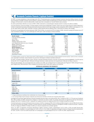 Desempenho Econômico-Financeiro (Legislação Societária)
Em 2007, a Embraer estabeleceu a meta de entregar entre 165 e 170 aeronaves para os mercados de Aviação Comercial, Executiva e Defesa e Governo. Ao longo
dos 4 trimestres as entregas ocorreram de forma gradual e crescente, devido às ações de estabilização do processo produtivo, sendo que até o final do ano foram
entregues 169 aeronaves, cumprindo efetivamente o desafio assumido e alcançando um recorde histórico para a empresa.
Os valores apresentados referentes aos anos de 2005 e 2006 contemplam as reclassificações realizadas devido à mudança de práticas contábeis.
Com esse expressivo número de entregas, a Embraer registrou receita líquida de R$9.983,4 milhões, 20,8% maior que a receita líquida de 2006 de R$8.265,2
milhões. O crescimento da receita se deu basicamente por conta do aumento de 30,0% das entregas, quando comparamos 2007 e 2006. A valorização de 11,7%
do real médio frente ao dólar médio, verificada no período, justifica grande parte da diferença entre o crescimento da receita e das entregas.
No exercício, as exportações da Embraer totalizaram US$4.736,8 milhões, um aumento de 45% em relação a 2006, marcando a posição da Empresa como a 3ª
maior exportadora brasileira, com uma contribuição de 2,95% para o saldo da balança comercial brasileira.

  Valores em R$ Milhões                                                                                 2005                              2006                              2007
  Receita Líquida                                                                                  9.046,5                         8.265,2                            9.983,4
  Custo dos Produtos Vendidos                                                                      7.160,1                         6.477,1                            8.376,0
  Lucro Bruto                                                                                      1.886,4                         1.788,1                            1.607,4
  Margem Bruta                                                                                       20,9%                           21,6%                              16,1%
  Despesas Operacionais e PLR                                                                      1.093,4                         1.166,2                            1.079,7
  Lucro Operacional antes dos Juros e Impostos                                                       793,0                           621,9                              527,7
  Margem Operacional                                                                                  8,8%                            7,5%                               5,3%
  Depreciação e Amortização                                                                          284,1                           330,4                              361,4
  EBITDA Ajustado (1)                                                                              1.077,1                           952,3                              889,1
  Margem EBITDA Ajustado                                                                             11,9%                           11,5%                               8,9%
  Lucro Líquido                                                                                      708,9                           621,7                              657,0
  Margem Líquida                                                                                      7,8%                            7,5%                               6,6%
  Lucro por Ação                                                                                      0,98                            0,84                               0,88
  Quantidade de Ações                                                                          721.832.057                     739.903.914                        740.465.044

(1) O EBITDA ajustado, de acordo com o Ofício Circular CVM nº1/2005 representa o lucro líquido adicionado de receitas (despesas) financeiras líquidas, imposto de renda e contribuição
social, depreciação e amortização, receitas (despesas) não operacionais, participações minoritárias e equivalência patrimonial.
Em 2007, a Embraer entregou 169 jatos, sendo 130 para o mercado de Aviação Comercial, incluindo 123 aeronaves da família EMBRAER 170/190 e sete da
família ERJ 145, 35 Legacy 600 para o Mercado de Aviação Executiva e quatro aeronaves de transporte para o Mercado de Defesa e Governo.
Além dos jatos entregues, deu-se prosseguimento aos contratos com a FAB, com a entrega de dez F-5 modernizados pelo Programa F-5 BR e 18 Super Tucanos
pelo Programa ALX. Adicionalmente, foram entregues dez aeronaves Super Tucano para o governo da Colômbia.

                                                               ENTREGA DE AERONAVES POR SEGMENTO*
                                                                               2004                           2005                         2006                           2007
  Aviação Comercial                                                             134                            120                             98                           130
  ERJ 135                                                                          1                              2                              -                             -
  ERJ 145                                                                         87                             46                            12                              7
  EMBRAER      170                                                                46                             46 (1)                        32 (2)                         11
  EMBRAER      175                                                                 -                             14                            11 (1)                         34
  EMBRAER      190                                                                 -                             12                            40                             68
  EMBRAER      195                                                                 -                              -                             3                             10
  Aviação Executiva                                                               13                             14                            27                             35
  Legacy 600                                                                      13 (2)                         14                            27                             35
  Defesa e Governo**                                                                1                              7                             5                             4
  EMB 145                                                                           1                              1                             -                             1
  Legacy 600                                                                        -                              6                             -                             1
  EMBRAER 170                                                                       -                              -                             4 (1)                         -
  EMBRAER 190                                                                       -                              -                             1                             2
  TOTAL JATOS                                                                   148                            141                           130                            169
* Entregas identificadas por parênteses foram contabilizadas como leasing operacional.
** Inclui somente entregas de jatos executivos configurados para transpor te de autoridade e aeronaves para Companhias aéreas estatais.
A entrega de 35 aeronaves Legacy 600 pelo mercado de Aviação Executiva, gerou uma receita de R$1.593,7 milhões em 2007, 21,7% maior que a receita de
R$1.309,4 milhões de 2006, quando foram entregues 27 aeronaves do mesmo modelo. As receitas relacionadas ao segmento de Serviços Aeronáuticos
atingiram R$1.067,9 milhões em 2007, mostrando com pequeno aumento em relação aos R$1.057,6 milhões do exercício de 2006.
A receita líquida para o mercado de Aviação Comercial cresceu 23,8% em relação aos R$5.149,0 milhões de 2006, atingindo o valor de R$6.372,8 milhões,
por conta do aumento das entregas no período. A receita líquida do mercado de Defesa e Governo foi de R$659,0 milhões no exercício de 2007, crescendo
33,9% em relação aos R$492,0 milhões de 2006, por conta do andamento dos contratos vigentes.
Assim, em 2007 os segmentos de Serviços Aeronáuticos, Defesa e Governo e Outros, representaram 10,7%, 6,6% e 2,9% da receita líquida total,
respectivamente, comparado a uma participação de 12,8%, 6,0% e 3,1% em 2006. Os segmentos de Aviação Comercial e Aviação Executiva representaram
em 2007, 63,8% e 16,0% da receita líquida total, em comparação a uma participação de 62,3% e 15,8% em 2006, respectivamente.




                                                                                         10
 