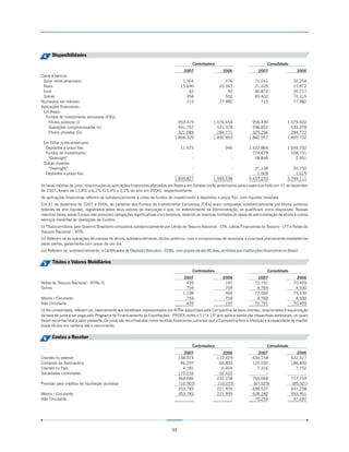 4    Disponibilidades
                                                                                          Controladora                                 Consolidado
                                                                                     2007                    2006                 2007                   2006
Caixa e bancos:
 Dólar norte-americano                                                               1.004                    476               71.241                 52.254
 Reais                                                                              15.690                 20.347               21.205                 21.872
 Euro                                                                                   62                     92               46.874                 20.217
 Outras                                                                                358                    552               85.402                 72.315
Numerário em trânsito                                                                  715                 77.982                  715                 77.982
Aplicações financeiras:
 Em Reais:
  Fundos de investimento exclusivos (FIEs)
    Títulos públicos (i)                                                          953.479              1.076.654              956.439               1.079.602
    Operações compromissadas (ii)                                                 591.757                531.378              596.852                 531.378
    Títulos privados (iii)                                                        321.089                284.771              329.266                 284.772
                                                                                1.866.325              1.892.803            1.882.557               1.895.752
 Em Dólar norte-americano:
  Depósitos a prazo fixo                                                            11.673                    946           1.522.864               1.045.252
  Fundos de investimento                                                                 -                      -             724.879                 558.151
   “Overnight”                                                                           -                      -              58.846                   2.951
 Outras moedas:
   “Overnight”                                                                          -                      -               21.158                  20.750
  Depósitos a prazo fixo                                                                -                      -                1.509                   1.615
                                                                                1.895.827              1.993.198            4.437.250               3.769.111
As taxas médias de juros, relacionadas às aplicações financeiras efetuadas em Reais e em Dólares norte-americanos para o exercício findo em 31 de dezembro
de 2007, foram de 11,8% e 6,2% (15,4% e 5,2% ao ano em 2006), respectivamente.
As aplicações financeiras referem-se substancialmente a cotas de fundos de investimento e depósitos a prazo fixo, com liquidez imediata.
Em 31 de dezembro de 2007 e 2006, as carteiras dos Fundos de Investimento Exclusivos (FIE's) eram compostas substancialmente por títulos públicos
federais de alta liquidez, registrados pelos seus valores de realização e que, no entendimento da Administração, se qualificam como disponível. Nessas
mesmas datas, esses fundos não possuíam obrigações significativas com terceiros, estando as mesmas limitadas às taxas de administração de ativos e outros
serviços inerentes às operações de Fundos.
(i) Títulos emitidos pelo Governo Brasileiro compostos substancialmente por Letras do Tesouro Nacional - LTN, Letras Financeiras do Tesouro - LFT e Notas do
Tesouro Nacional - NTN.
(ii) Referem-se às operações de compra de ativos, substancialmente, títulos públicos, com o compromisso de recompra a uma taxa previamente estabelecida
pelas partes, geralmente com prazo de um dia.
(iii) Referem-se, substancialmente, a Certificados de Depósito Bancário - CDBs, com prazos de até 90 dias, emitidos por instituições financeiras no Brasil.


 5    Títulos e Valores Mobiliários
                                                                                          Controladora                                 Consolidado
                                                                                     2007                    2006                2007                   2006
Notas do Tesouro Nacional - NTNs (i)                                                   439                    197               72.791                 70.409
Outros                                                                                 759                    759                4.769                  4.930
                                                                                     1.198                    956               77.560                 75.339
Menos - Circulante                                                                     759                    759                4.769                  4.930
Não Circulante                                                                         439                    197               72.791                 70.409
(i) No consolidado, referem-se, basicamente aos recebíveis representados por NTNs adquiridas pela Companhia de seus clientes, relacionados à equalização
da taxa de juros a ser paga pelo Programa de Financiamento às Exportações - PROEX, entre o 11º e 15º ano após a venda das respectivas aeronaves, os quais
foram reconhecidos a valor presente. Os juros são reconhecidos como receitas financeiras, uma vez que a Companhia tem a intenção e a capacidade de manter
esses títulos em carteira até o vencimento.


 6    Contas a Receber
                                                                                          Controladora                                 Consolidado
                                                                                     2007                  2006                  2007                   2006
Clientes no exterior                                                               138.874               112.429               636.158                532.577
Comando da Aeronáutica                                                              46.297                60.893               122.592                186.830
Clientes no País                                                                     4.281                 6.404                 7.316                  7.752
Sociedades controladas                                                             175.234                52.432                     -                      -
                                                                                   364.686               232.158               766.066                727.159
Provisão para créditos de liquidação duvidosa                                      (10.903)              (10.223)              (67.529)               (85.921)
                                                                                   353.783               221.935               698.537                641.238
Menos - Circulante                                                                 353.783               221.935               628.282                593.951
Não Circulante                                                                           -                     -                70.255                 47.287




                                                                              33
 