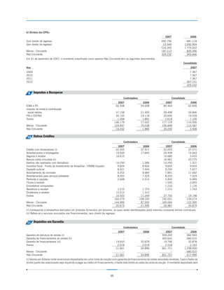 b) Dívidas das EPEs
                                                                                                                                 2007                   2006
Com direito de regresso                                                                                                      492.796                681.118
Sem direito de regresso                                                                                                       23.549              1.092.904
                                                                                                                             516.345              1.774.022
Menos - Circulante                                                                                                           187.113                830.356
Não Circulante                                                                                                               329.232                943.666
Em 31 de dezembro de 2007, o montante classificado como passivo Não Circulante tem os seguintes vencimentos:
                                                                                                                                                 Consolidado
Ano                                                                                                                                                     2007
2009                                                                                                                                                    7.367
2010                                                                                                                                                    7.367
2011                                                                                                                                                    7.367
2012                                                                                                                                                  307.131
                                                                                                                                                      329.232


 9     Impostos a Recuperar
                                                                                          Controladora                                  Consolidado
                                                                                     2007                  2006                 2007                    2006
ICMS e IPI                                                                          62.558                34.608               80.463                  62.605
Imposto de renda e contribuição
 social retidos                                                                     47.158                21.405               59.408                  26.846
PIS e COFINS                                                                        35.155                19.118               35.640                  19.539
Outros                                                                               1.308                 1.891                1.618                   7.105
                                                                                   146.179                77.022              177.129                 116.095
Menos - Circulante                                                                 129.937                75.038              156.899                 112.587
Não Circulante                                                                      16.242                 1.984               20.230                   3.508


10 Outros Créditos
                                                                                          Controladora                                  Consolidado
                                                                                     2007                  2006                 2007                    2006
Crédito com fornecedores (i)                                                        52.055                37.571               52.055                  37.571
Adiantamentos a empregados                                                          19.559                17.845               20.458                  19.463
Seguros a receber                                                                   16.610                     -               16.680                   3.433
Bancos conta vinculada (ii)                                                              -                     -               16.561                  20.775
Ganhos não realizados com derivativos                                               14.250                 1.306               14.250                   1.321
Incentivo fiscal - Fundo de Investimento da Amazônia - FINAM (líquido)               9.604                 9.604                9.604                   9.604
Depósito judicial                                                                    8.421                 7.444                9.234                   7.627
Adiantamento de comissão                                                             4.253                 9.083                7.891                  11.462
Adiantamentos para serviços prestados                                                8.203                 7.429                8.203                   7.429
Penhoras e cauções                                                                   2.648                 4.514                5.404                   6.469
Títulos a receber                                                                        -                     -                1.530                   2.003
Empréstimo compulsório                                                                   -                     -                1.216                   1.176
Benefícios a receber                                                                 1.210                 1.723                1.210                   1.743
Dividendos a receber                                                                12.213                 1.312                    -                       -
Outros                                                                              16.553                11.269               27.755                  19.198
                                                                                   165.579               109.100              192.051                 149.274
Menos - Circulante                                                                 144.906                87.505              165.064                 122.395
Não Circulante                                                                      20.673                21.595               26.987                  26.879
(i) Corresponde a retrabalhos realizados em produtos fornecidos por terceiros, os quais serão reembolsados pelos mesmos consoante termos contratuais.
(ii) Refere-se a recursos vinculados aos financiamentos, sem direito de regresso.


11 Depósitos em Garantia
                                                                                          Controladora                                  Consolidado
                                                                                     2007                  2006                 2007                  2006
Garantia de estrutura de vendas (i)                                                      -                     -              509.265               582.949
Garantia de financiamentos de vendas (ii)                                                -                     -              300.642               680.010
Garantia de financiamentos (iii)                                                    19.643                32.878               19.796                32.878
Outras                                                                               2.018                 2.018                2.018                 2.163
                                                                                    21.661                34.896              831.721             1.298.000
Menos - Circulante                                                                       -                     -                    -               680.010
Não Circulante                                                                      21.661                34.896              831.721               617.990
(i) Valores em Dólares norte-americanos depositados em uma conta de caução como garantia de financiamento de certas aeronaves vendidas. Caso o fiador da
dívida (parte não relacionada) seja requerido a pagar ao credor do financiamento, o fiador terá direito ao saldo da conta de caução. O montante depositado será




                                                                              35
 