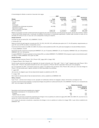 A movimentação do diferido no exercício é resumida como segue:
                                                                                         2007                                      2006
                                                                                                Amortização                                Amortização
Diferido                                                                        Custo            acumulada                Custo             acumulada
Em 1º de janeiro                                                            2.186.363             (941.393)           1.954.254              (772.731)
 Adições                                                                      681.187                     -             443.970                      -
 Baixas                                                                          (474)                 274                    -                      -
 Amortização                                                                        -             (229.698)                   -              (172.389)
 Transferência da contribuição de parceiros                                   (46.358)                    -             (78.047)                     -
 Reembolsos de gastos                                                               -                     -            (130.387)                     -
 Efeito da conversão para Reais                                                     -                     -              (3.427)                3.727
Em 31 de dezembro                                                           2.820.718           (1.170.817)           2.186.363              (941.393)
Referem-se aos gastos incorridos no desenvolvimento de programas para cada nova aeronave, incluindo serviços de suporte, mão-de-obra produtiva, material
e mão-de-obra direta alocados para a construção de protótipos de aeronaves ou componentes significativos. Também estão incluídos os custos com as
atividades de ensaios em vôo e no solo, bem como subseqüentes mudanças de desenho.
Aviação Comercial
Composto de jatos da família ERJ 145 e EMBRAER 170/190.
— Família ERJ 145
Refere-se à família de jatos regionais composta pelo ERJ 135, ERJ 140 e ERJ 145, certificados para operar com 37, 44 e 50 assentos, respectivamente, os
quais têm cerca de 96% de partes e componentes comuns.
As aeronaves denominadas como EMB 135 e EMB 145 utilizam a mesma plataforma do ERJ 145, porém são empregados no mercado de Defesa e Governo.
— Família EMBRAER 170/190
Essa família de jatos comerciais é composta pelo EMBRAER 170, com 70 assentos, EMBRAER 175, com 76 assentos, EMBRAER 190, com 100 assentos e
EMBRAER 195, com 108 assentos.
O modelo EMBRAER 170 está em operação comercial desde 2004, os modelos EMBRAER 175 e EMBRAER 190 começaram a operar comercialmente a partir
de 2005 e o modelo EMBRAER 195 a partir de 2006.
Aviação Executiva
Composto de jatos executivo Phenom 100 e Phenom 300, Legacy 600 e Lineage 1000.
— Programa Phenom 100 e Phenom 300
Família de jatos executivos destinados aos segmentos de mercado conhecidos como “Very Light”, “Entry” e “Light” integrada pelos jatos Phenom 100 e
Phenom 300. O Phenom 100 poderá transportar de seis a oito ocupantes e o Phenom 300 tem capacidade máxima para nove passageiros.
Em 31 de dezembro de 2007, a Companhia possuía em carteira 710 pedidos firmes de Phenom 100 e Phenom 300, sendo que o início das entregas do
Phenom 100 está prevista para o segundo semestre de 2008 (Quantidades não auditadas).
— Legacy 600
Jato executivo da categoria super mid-size desenvolvido baseado na plataforma do ERJ 135.
— Lineage 1000
Este modelo de aeronave está em fase de desenvolvimento e utiliza a plataforma do EMBRAER 190.
Defesa e Governo
Super Tucano - aeronave leve de ataque ao solo, equipada com sofisticados sistemas de navegação e ataque, treinamento e simulação em vôo.
O número inicial de aeronaves projetadas e a posição das entregas e dos pedidos em carteira da família ERJ 145 e EMBRAER 170/190, em 31 de dezembro de
2007, são como seguem (não auditado):
                                                                                                                        Número de aeronaves
                                                                                                                 Família            Família EMBRAER
                                                                                                             ERJ 145 (i)                  170/190 (ii)
Quantidade inicial de aeronaves projetadas para o programa                                                          960                           920
Quantidade de aeronaves em 31 de dezembro de 2007:
 Entregues                                                                                                          998                           334
 Pedidos firmes em carteira                                                                                          88                           450
(i) O número de aeronaves compreende a expectativa de entregas e inclui os pedidos em carteira do Legacy 600, EMB 135 e EMB 145, mas não inclui os
pedidos em carteira relacionados a produtos de defesa.
(ii) O número de aeronaves compreende a expectativa de entregas e inclui os pedidos em carteira do Lineage 1000, o qual utiliza a plataforma do
EMBRAER 190.




                                                                          41
 