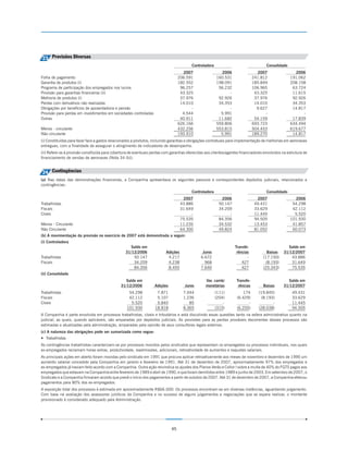 23 Provisões Diversas
                                                                                          Controladora                                Consolidado
                                                                                     2007                  2006                  2007                 2006
Folha de pagamento                                                                 206.591               160.531               241.812              191.062
Garantia de produtos (i)                                                           182.552               198.091               185.849              208.158
Programa de participação dos empregados nos lucros                                  96.257                56.232               106.965               63.724
Provisão para garantias financeiras (ii)                                            43.325                     -                43.325               11.615
Melhoria de produtos (i)                                                            37.976                92.926                37.976               92.926
Perdas com derivativos não realizadas                                               14.010                34.353                14.010               34.353
Obrigações por benefícios de aposentadoria e pensão                                      -                     -                 9.627               14.817
Provisão para perdas em investimentos em sociedades controladas                      4.544                 5.991                     -                    -
Outras                                                                              40.911                11.682                54.159               17.839
                                                                                   626.166               559.806               693.723              634.494
Menos - circulante                                                                 432.256               553.815               504.453              619.677
Não circulante                                                                     193.910                 5.991               189.270               14.817
(i) Constituídas para fazer face a gastos relacionados a produtos, incluindo garantias e obrigações contratuais para implementação de melhorias em aeronaves
entregues, com a finalidade de assegurar o atingimento de indicadores de desempenho.
(ii) Refere-se à provisão constituída para cobertura de eventuais perdas com garantias oferecidas aos clientes/agentes financiadores envolvidos na estrutura de
financiamento de vendas de aeronaves (Nota 34 (b)).


24 Contingências
(a) Nas datas das demonstrações financeiras, a Companhia apresentava os seguintes passivos e correspondentes depósitos judiciais, relacionados a
contingências:
                                                                                          Controladora                                Consolidado
                                                                                     2007                  2006                  2007                 2006
Trabalhistas                                                                        43.886                50.147                49.431               54.298
Fiscais                                                                             31.649                34.209                33.629               42.112
Cíveis                                                                                   -                     -                11.445                5.520
                                                                                    75.535                84.356                94.505              101.930
Menos - Circulante                                                                  11.235                34.532                13.453               41.857
Não Circulante                                                                      64.300                49.824                81.052               60.073
(b) A movimentação da provisão no exercício de 2007 está demonstrada a seguir:
(i) Controladora
                                                     Saldo em                                                       Transfe-                        Saldo em
                                                  31/12/2006              Adições               Juros                rências          Baixas     31/12/2007
Trabalhistas                                          50.147               4.217               6.672                       -        (17.150)         43.886
Fiscais                                               34.209               4.238                 968                    427          (8.193)         31.649
                                                      84.356               8.455               7.640                    427         (25.343)         75.535
(ii) Consolidado
                                                  Saldo em                                        Var. camb/        Transfe-                        Saldo em
                                               31/12/2006           Adições           Juros       monetárias         rências        Baixas       31/12/2007
Trabalhistas                                        54.298           7.871           7.044               (111)           174      (19.845)            49.431
Fiscais                                             42.112           5.107           1.236               (204)       (6.429)       (8.193)            33.629
Cíveis                                               5.520           5.840              85                   -             -             -            11.445
                                                   101.930          18.818           8.365               (315)       (6.255)      (28.038)            94.505
A Companhia é parte envolvida em processos trabalhistas, cíveis e tributários e está discutindo essas questões tanto na esfera administrativa quanto na
judicial, as quais, quando aplicáveis, são amparadas por depósitos judiciais. As provisões para as perdas prováveis decorrentes desses processos são
estimadas e atualizadas pela administração, amparadas pela opinião de seus consultores legais externos.
(c) A natureza das obrigações pode ser sumarizada como segue:
— Trabalhistas
As contingências trabalhistas caracterizam-se por processos movidos pelos sindicatos que representam os empregados ou processos individuais, nos quais
ex-empregados reclamam horas extras, produtividade, readmissões, adicionais, retroatividade de aumentos e reajustes salariais.
As principais ações em aberto foram movidas pelo sindicato em 1991 que procura aplicar retroativamente aos meses de novembro e dezembro de 1990 um
aumento salarial concedido pela Companhia em janeiro e fevereiro de 1991. Até 31 de dezembro de 2007, aproximadamente 97% dos empregados e
ex-empregados já haviam feito acordo com a Companhia. Outra ação reivindica os ajustes dos Planos Verão e Collor I sobre a multa de 40% do FGTS pagos aos
empregados que estavam na Companhia entre fevereiro de 1989 e abril de 1990, e que foram demitidos entre 1989 e junho de 2003. Em setembro de 2007, o
Sindicato e a Companhia firmaram acordo que prevê o início dos pagamentos a partir de outubro de 2007. Até 31 de dezembro de 2007, a Companhia efetuou
pagamentos para 80% dos ex-empregados.
A exposição total dos processos é estimada em aproximadamente R$66.000. Os processos encontram-se em diversas instâncias, aguardando julgamento.
Com base na avaliação dos assessores jurídicos da Companhia e no sucesso de alguns julgamentos e negociações que se espera realizar, o montante
provisionado é considerado adequado pela Administração.




                                                                              45
 