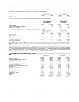 As provisões do custo de benefícios em 31 de dezembro de 2007 e de 2006 são as seguintes:
                                                                                         Plano de pensão de                         Benefícios médicos
                                                                                          benefício definido                          pós-emprego
                                                                                     2007                   2006                 2007                  2006
Déficit acumulado                                                                       -                      -                (3.582)              (10.610)
As principais premissas atuariais na data do balanço (expressas por médias ponderadas) são as seguintes:
                                                                                                                     %
                                                                                         Plano de pensão de                         Benefícios médicos
                                                                                          benefício definido                          pós-emprego
                                                                                     2007                   2006                 2007                    2006
Taxa de desconto                                                                        -                    4,73                 5,75                    5,75
Taxa de rendimento esperada sobre ativos                                                -                    6,00                 7,75                    7,75
Aumento futuro de salários                                                              -                       -                 5,50                    5,50
Os custos líquidos dos benefícios em 31 de dezembro de 2007 e de 2006 são os seguintes:
                                                                                         Plano de pensão de                         Benefícios médicos
                                                                                          benefício definido                          pós-emprego
                                                                                     2007                   2006                2007                   2006
Custo do serviço                                                                        -                      -                1.240                  1.712
Custo dos juros                                                                         -                      -                  678                    897
Rendimento esperado sobre ativos                                                        -                      -                 (257)                  (305)
Amortização do custo do serviço
 passado não reconhecido                                                                  -                      -               (317)                  (142)
Custo líquido dos benefícios                                                              -                      -              1.344                  2.162


28 Participação nos Lucros e Resultados
A Companhia, baseada na política de remuneração variável, aprovada pelo Conselho de Administração em abril de 1996 e renovada em novembro de 2005,
concede Participação nos Lucros e Resultados aos seus empregados, que está vinculada a um plano de ação, ao pagamento de dividendos aos acionistas e ao
alcance de objetivos específicos, os quais são estabelecidos e acordados no início de cada ano. O valor da Participação nos Lucros e Resultados é equivalente a
30% dos dividendos e juros sobre o capital próprio creditados aos acionistas. Desse montante, 30% são distribuídos em partes iguais a todos os empregados e
70% de forma proporcional ao salário. A Companhia registrou despesa referente à Participação nos Lucros e Resultados nos montantes de R$116.481 e
R$84.701 em 2007 e 2006, respectivamente (no consolidado, R$129.844 em 2007 e R$98.200 em 2006).


29 Outras Receitas (Despesas) Operacionais, Líquidas
                                                                                          Controladora                                Consolidado
                                                                                   2007                    2006                 2007                   2006
Estudos de projetos                                                             (118.944)                (85.697)            (118.944)               (85.697)
Treinamento e desenvolvimento profissional                                       (22.934)                (14.669)             (22.934)               (14.669)
Impostos sobre outras receitas                                                   (19.672)                 (9.591)             (20.111)                (9.702)
Multas contratuais                                                               (17.087)                 14.816              (17.440)                15.453
Manutenção e custo de vôos das aeronaves - frota                                 (15.445)                 (8.862)             (15.445)                (9.257)
Provisão para contingências                                                       (4.243)                 (9.139)              (5.099)               (10.165)
Resultado com reestruturação de financiamentos                                         -                       -               (4.962)               (27.247)
Multas fiscais                                                                     4.523                  18.775                4.471                 18.696
Normas de segurança de vôo                                                        (4.203)                 (4.646)              (4.203)                (4.646)
Royalties                                                                         13.065                  13.298               (2.254)                 4.154
Baixa PIS/COFINS (Nota 22)                                                       342.134                       -              342.134                      -
Vendas diversas                                                                   20.962                  15.081               28.802                 16.198
Recuperação de despesas                                                           13.451                  19.583               16.255                 43.532
Indenizações                                                                           -                       -                    -                (10.408)
Outras                                                                           (12.757)                (11.604)             (14.163)                (4.453)
                                                                                 178.850                 (62.655)             166.107                (78.211)




                                                                              50
 