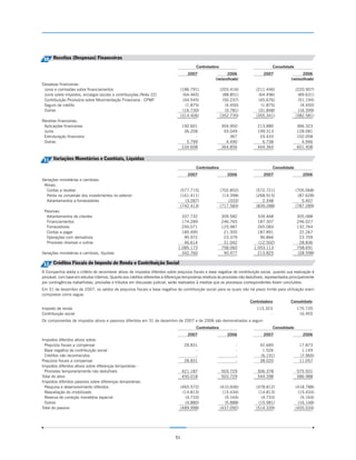 30 Receitas (Despesas) Financeiras
                                                                                            Controladora                                   Consolidado
                                                                                       2007                     2006                2007                     2006
                                                                                                        (reclassificado)                             (reclassificado)
Despesas financeiras:
 Juros e comissões sobre financiamentos                                           (186.791)                (203.416)            (211.446)                (220.907)
 Juros sobre impostos, encargos sociais e contribuições (Nota 22)                  (64.465)                 (88.851)             (64.496)                 (89.631)
 Contribuição Provisória sobre Movimentação Financeira - CPMF                      (44.545)                 (50.237)             (45.676)                 (51.194)
 Seguro de crédito                                                                  (1.875)                  (4.450)              (1.875)                  (4.450)
 Outras                                                                            (16.730)                  (5.781)             (31.848)                 (16.399)
                                                                                  (314.406)                (352.735)            (355.341)                (382.581)
Receitas financeiras:
 Aplicações financeiras                                                              192.601               304.950               213.880                 366.323
 Juros                                                                                36.208                55.049               199.313                 128.081
 Estruturação financeira                                                                   -                   367                24.433                 102.058
 Outras                                                                                5.799                 4.490                 6.738                   4.946
                                                                                     234.608               364.856               444.364                 601.408


31 Variações Monetárias e Cambiais, Líquidas
                                                                                            Controladora                                   Consolidado
                                                                                       2007                     2006                2007                     2006
Variações monetárias e cambiais:
 Ativas:
  Contas a receber                                                                (577.715)                (702.852)            (572.721)                (705.068)
  Perda na conversão dos investimentos no exterior                                (161.411)                 (14.398)            (268.915)                 (87.628)
  Adiantamentos a fornecedores                                                      (3.287)                    (333)               2.348                    5.407
                                                                                  (742.413)                (717.583)            (839.288)                (787.289)
 Passivas:
  Adiantamentos de clientes                                                        337.732                 309.582              334.468                  305.088
  Financiamentos                                                                   174.289                 246.765              187.307                  246.027
  Fornecedores                                                                     250.071                 125.987              265.083                  132.764
  Contas a pagar                                                                   185.495                  21.305              187.891                   22.267
  Operações com derivativos                                                         90.972                  23.379               90.866                   23.709
  Provisões diversas e outras                                                       46.614                  31.042              (12.502)                  28.836
                                                                                 1.085.173                 758.060            1.053.113                  758.691
Variações monetárias e cambiais, líquidas                                          342.760                  40.477              213.825                  (28.598)

32 Créditos Fiscais de Imposto de Renda e Contribuição Social
A Companhia adota o critério de reconhecer ativos de impostos diferidos sobre prejuízos fiscais e base negativa de contribuição social, quando sua realização é
provável, com base em estudos internos. Quanto aos créditos referentes a diferenças temporárias relativos às provisões não dedutíveis, representados principalmente
por contingências trabalhistas, provisões e tributos em discussão judicial, serão realizados à medida que os processos correspondentes forem concluídos.
Em 31 de dezembro de 2007, os saldos de prejuízos fiscais e base negativa de contribuição social para os quais não há prazo limite para utilização eram
compostos como segue:
                                                                                                                            Controladora             Consolidado
Imposto de renda                                                                                                                115.323                  170.735
Contribuição social                                                                                                                   -                   16.955
Os componentes de impostos ativos e passivos diferidos em 31 de dezembro de 2007 e de 2006 são demonstrados a seguir:
                                                                                            Controladora                                   Consolidado
                                                                                       2007                     2006                2007                     2006
Impostos diferidos ativos sobre:
 Prejuízos fiscais a compensar                                                        28.831                          -           42.685                  17.873
 Base negativa de contribuição social                                                      -                          -            1.526                   1.149
 Créditos não reconhecidos                                                                 -                          -           (6.191)                 (7.965)
Prejuízos fiscais a compensar                                                         28.831                          -           38.020                  11.057
Impostos diferidos ativos sobre diferenças temporárias -
 Provisões temporariamente não dedutíveis                                            421.187               503.729               506.378                 575.931
Total do ativo                                                                       450.018               503.729               544.398                 586.988
Impostos diferidos passivos sobre diferenças temporárias:
 Pesquisa e desenvolvimento diferidos                                             (465.572)                (410.606)            (478.812)                (418.788)
 Reavaliação do imobilizado                                                        (14.813)                 (15.434)             (14.813)                 (15.434)
 Reserva de correção monetária especial                                             (4.733)                  (5.164)              (4.733)                  (5.164)
 Outros                                                                             (4.880)                  (5.888)             (15.981)                 (16.148)
Total do passivo                                                                  (489.998)                (437.092)            (514.339)                (455.534)




                                                                                51
 
