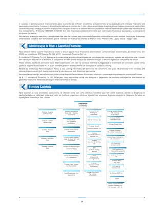 O sucesso na estruturação de financiamentos para os clientes da Embraer nos últimos anos demonstra a boa aceitação pelo mercado financeiro das
aeronaves comerciais da Empresa. A diversificação da base de clientes dos E-Jets e a sua versatilidade de aplicação nos diversos modelos de negócio têm
contribuído para a percepção positiva do ativo como mitigador de risco e os valores residuais projetados estão se mantendo em patamares maiores que os
dos competidores. A família EMBRAER 170/190 tem sido financiada predominantemente por instituições financeiras européias e americanas e
empresas de leasing.
No mercado de aviação executiva, a receptividade dos jatos da Embraer pela comunidade financeira continua sendo muito positiva. Instituições financeiras
americanas e européias têm demonstrado grande interesse em financiar os clientes do Phenom 100, Phenom 300, Legacy 600 e Lineage 1000.


           Administração de Ativos e Garantias Financeiras
Para oferecer melhor suporte financeiro às vendas e reduzir alguns riscos financeiros relacionados à comercialização de aeronaves, a Embraer criou, em
2002, as subsidiárias ECC Leasing Co. Ltd. e ECC Insurance & Financial Co. Ltd.
A missão da ECC Leasing Co. Ltd. é gerenciar e comercializar a carteira de aeronaves que, por obrigações contratuais, poderão ser adquiridas pela Embraer
em transações de trade-in e recompra. A companhia também presta serviços de recomercialização a terceiros ligados às campanhas de vendas.
Neste período, vendas de aeronaves novas foram viabilizadas com base na condição restritiva de negociação o recebimento de aeronaves usadas como
parte de pagamento em trade-in, as quais também geraram receitas através de operações de venda ou leasing.
Através da Diretoria de Administração de Ativos, a ECC Leasing administrou 58 aeronaves até o momento, das quais 28 aeronaves foram vendidas, 29
aeronaves permanecem em leasing operacional e uma aeronave está disponível para venda.
As operações de leasing e venda foram concluídas com a observância dos valores de mercado, buscando a preservação dos valores dos produtos da Embraer.
Já a ECC Insurance & Financial Co. Ltd. foi lançada como seguradora cativa para assegurar o pagamento de possíveis contingências relacionadas às
garantias financeiras oferecidas em alguns financiamentos de vendas.


           Estrutura Societária
Para suportar as suas atividades operacionais, a Embraer conta com uma estrutura societária que tem como objetivos atender às exigências e
particularidades de cada país onde atua, além de melhorar, organizar e otimizar a gestão das empresas do grupo prevendo a integração de todas as
operações e a satisfação dos clientes.


                                                                                EMBRAER
                                                                                (Controladora)



                                                       Indústria Aeronáutica                        Embraer Aircraft       Embraer Aviation Europe
                           Embraer - Eugênio                                                         Holding, Inc.
                                                       Neiva Ltda – Botucatu                                                   SAS - Holding
                            de Melo (filial)                                                         (subsidiária)
                                                           (subsidiária)                                                        (subsidiária)

                                                                                                                                Embraer Aviation
                                                            ECC do Brasil                        Embraer Services, Inc.         International SAS
                            Embraer - Gavião
                                                           Cia. de Seguros
                             Peixoto (filial)
                                                             (subsidiária)
                                                                                                                              Embraer Europe SARL
                                                                                                    Embraer Aircraft
                                                                                                 Customer Services, Inc.
                           Embraer - Botucatu          Embraer Gavião Peixoto                                                  Embraer Australia
                                (filial)                   (subsidiária)                                                    Pty Limited (subsidiária)
                                                                                                         Embraer
                                                                                                  Aircraft Maintenance
                                                                                                      Services, Inc.
                                                       ELEB Embraer Liebherr                                               Embraer Spain Holding Co.,
                          Embraer - São Paulo         Equip. do Brasil S/A - SJC                                                SL (subsidiária)
                                (filial)                     (controlada)                               Embraer
                                                                                                 Executive Jet Services,
                                                                                                          LLC                    ECC Investment
                                                                                                                                 Switzerland, AG
                           Embraer - Guarujá         Escritório de Representação
                                (filial)                                                                 ETS
                                                          Comercial Beijing                                                         ECC Insurance &
                                                                                                    Embraer Training
                                                                                                       Services                  Financial Company Ltd.


                                                                                                          ECTS                    Embraer Finance
                                                      Embraer Representations,
                                                                                                      Embraer CAE                      Ltd.
                                                         LLC (subsidiária)
                                                                                                    Training Services
                                                                                                                                    Embraer Merco
                                                                                                                                      S/A - EMS
                                                                                                       Embraer
                                                       Embraer Credit Limited                      Overseas Limited
                                                         LLC (subsidiária)                           (subsidiária)                  ECC Leasing
                                                                                                                                   Company Ltd.

                                                                                             Embraer Asia Pacific
                                                       Canal Investments, LLC                                                  Air Holding SGPS S/A
                                                                                                Pte. Limited
                                                            (subsidiária)
                                                                                                (subsidiária)

                                                                                                                                        OGMA


                                                                                                                             Harbin Embraer Aircraft
                                                                                                                             Industry Company Ltd.
                                                                                                                             (JV Embraer – AVIC II)




                                                                                    9
 