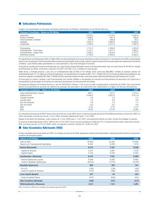¢ Indicadores Patrimoniais
A seguir, são apresentados os principais indicadores patrimoniais da Embraer, comparando-os nos últimos três anos:
  Destaques Consolidados - Valores em R$ Milhões                                          2005                        2006                          2007
  Disponível                                                                           4.479,2                     3.774,0                        4.442,0
  Contas a Receber                                                                     1.068,1                       641,2                          698,5
  Financiamentos a Clientes                                                              673,9                       464,8                           65,2
  Estoques                                                                             3.967,3                     4.683,0                        5.040,0
  Imobilizado                                                                          1.184,4                     1.411,6                        1.387,6

  Fornecedores                                                                         1.712,7                     1.950,0                        1.620,0
  Endividamento - Curto Prazo                                                          1.112,7                     1.077,1                        1.656,1
  Endividamento - Longo Prazo                                                          2.524,1                     1.819,5                        1.471,7
  Patrimônio Líquido                                                                   4.735,9                     5.040,6                        5.262,3

Em atendimento às deliberações CVM nºs 488 e 489, nas demonstrações financeiras referentes ao exercício findo em 31 de dezembro de 2005, apresentadas
para fins de comparação, foram efetuadas determinadas reclassificações relacionadas a ativos e passivos para torná-las adequadas aos respectivos normativos
contábeis, cujos efeitos estão apresentados na nota explicativa 2 das demonstrações financeiras.
A posição de liquidez da Empresa verificada pelo seu caixa líquido (disponibilidades menos endividamento total), teve um crescimento de 49,8% em relação
ao fechamento de 2006, encerrando o exercício de 2007 com R$1.314,2 milhões de caixa líquido.
Desta forma, a Embraer encerrou o ano com um endividamento total de R$3.127,8 milhões, 8,0% acima dos R$2.896,7 milhões do exercício anterior. Do
endividamento total, 47,1% refere-se a linhas de longo prazo. O endividamento é composto de R$1.727,1 milhões (55,2%) em linhas de crédito denominadas em sua
maioria em dólares e os restantes R$1.400,7 milhões (44,8%) são denominados em reais, sendo que o prazo médio de endividamento da Embraer é de 3,5 anos.
A diminuição do contas a receber e dos financiamentos aos clientes refletem a recuperação do mercado de financiamento de aeronaves civis reduzindo a
necessidade da participação da Empresa em estruturas temporárias de financiamento de vendas.
A posição de estoques da Embraer encerrou o ano em R$5.040,0 milhões, 7,6% acima do valor correspondente a dezembro de 2006. Este crescimento
decorre principalmente do aumento de cadência de produção das aeronaves e do crescimento dos investimentos no negócio de Serviços Aeronáuticos.
  Indicadores Consolidados - Valores em R$ Milhões                                        2005                        2006                          2007
  Caixa (endividamento) Líquido                                                          820,7                       877,3                        1.314,2
  Capital de Giro                                                                      5.046,3                     4.007,2                        4.411,9
  Liquidez Corrente                                                                         1,8                         1,6                            1,7
  Liquidez Seca                                                                             1,2                         0,9                            0,9
  Giro dos Estoques                                                                         1,8                         1,5                            1,7
  Giro dos Ativos                                                                           0,5                         0,5                            0,6
  ROA                                                                                     4,2%                        3,7%                           4,1%
  ROE                                                                                   15,4%                       12,7%                          12,8%

Os indicadores financeiros de 2007 ficaram bem em linha com os de 2006. Assim o índice de liquidez seca de 0,9 de 2006 permaneceu o mesmo em 2007 e o
índice de liquidez corrente que era de 1,6 em 2006, aumentou ligeiramente para 1,7 em 2007.
Apesar do aumento dos estoques, o giro cresceu de 1,5 em 2006 para 1,7 em 2007, principalmente devido ao maior número de entregas no período.
O índice de rentabilidade sobre o ativo - ROA foi de 4,1% em 2007 e ficou acima do apurado em 2006 de 3,7%. O índice de retorno sobre o patrimônio líquido -
ROE que havia sido de 12,7% em 2006, sofreu um pequeno aumento, ficando em 12,8% em 2007.

¢ Valor Econômico Adicionado (VEA)
O maior resultado operacional obtido em 2007, em relação ao exercício de 2006, apresentou melhoria de rentabilidade, medida pelo valor econômico adicionado,
conforme demonstrado abaixo:
  Valores em R$ Milhões                                                                   2005                        2006                          2007
  Total do Ativo                                                                        16.940                       16.292                       15.660
  Passivo com Financiamento Espontâneo                                                   8.567                        8.355                        7.270
  Passivo Remunerado                                                                     8.373                        7.937                         8.390
   Capital de Terceiros                                                                  3.637                        2.897                         3.128
   Capital Próprio                                                                       4.736                        5.040                         5.262
  Investimentos a Remunerar                                                              8.373                        7.937                         8.390
   Receita Operacional Líquida                                                           9.046                        8.265                         9.983
   Custos e Despesas Operacionais                                                       (8.210)                      (7.672)                       (9.242)
  Resultado Operacional                                                                    836                         593                            741
   IR e CS                                                                                (180)                        (156)                         (162)
   Custo do Capital de Terceiros                                                          (419)                        (382)                         (355)
  Lucro Líquido Ajustado                                                                   237                           55                           224
   Custo do Capital Próprio                                                               (673)                        (626)                         (541)
  Valor Econômico Adicionado                                                              (436)                        (571)                         (317)
  VEA/Investimento a Remunerar                                                           -5,2%                        -7,2%                         -3,8%
Nota: O cálculo do VEA exclui entidades de propósito específico (EPE).




                                                                             12
 