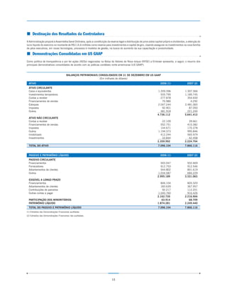 ¢ Destinação dos Resultados da Controladora
A Administração proporá à Assembléia Geral Ordinária, após a constituição da reserva legal e distribuição de juros sobre capital próprio e dividendos, a retenção do
lucro líquido do exercício no montante de R$114,6 milhões como reserva para investimentos e capital de giro, visando assegurar os investimentos na nova família
de jatos executivos, em novas tecnologias, processos e modelos de gestão, na busca do aumento da sua capacitação e produtividade.

¢ Demonstrações Consolidadas em US GAAP
Como política de transparência e por ter ações (ADSs) negociadas na Bolsa de Valores de Nova Iorque (NYSE) a Embraer apresenta, a seguir, o resumo dos
principais demonstrativos consolidados de acordo com as práticas contábeis norte-americanas (US GAAP).


                                        BALANÇOS PATRIMONIAIS CONSOLIDADOS EM 31 DE DEZEMBRO EM US GAAP
                                                               (Em milhares de dólares)
  ATIVO                                                                                                                       2006 (1)                 2007 (2)
  ATIVO CIRCULANTE
  Caixa e equivalentes                                                                                                     1.209.396                 1.307.366
  Investimentos temporários                                                                                                  555.795                 1.185.745
  Contas a receber                                                                                                           277.878                   354.650
  Financiamentos de vendas                                                                                                    70.980                     4.292
  Estoques                                                                                                                 2.047.244                 2.481.065
  Impostos                                                                                                                    92.901                    87.050
  Outros                                                                                                                     481.918                   221.244
                                                                                                                           4.736.112                 5.641.412
  ATIVO NÃO CIRCULANTE
  Contas a receber                                                                                                            22.109                    39.661
  Financiamentos de vendas                                                                                                   552.751                   410.382
  Impostos                                                                                                                   144.671                   170.378
  Outros                                                                                                                   1.194.373                   995.846
  Imobilizado                                                                                                                412.244                   565.979
  Investimentos                                                                                                               33.844                    42.458
                                                                                                                           2.359.992                 2.224.704
  TOTAL DO ATIVO                                                                                                            7.096.104                7.866.116


  PASSIVO E PATRIMÔNIO LÍQUIDO                                                                                                2006 (1)                 2007 (2)
  PASSIVO CIRCULANTE
  Financiamentos                                                                                                             503.047                   932.669
  Fornecedores                                                                                                               912.753                   912.546
  Adiantamentos de clientes                                                                                                  544.802                   801.619
  Outros                                                                                                                   1.034.587                   684.229
                                                                                                                           2.995.189                 3.331.063
  EXIGÍVEL A LONGO PRAZO
  Financiamentos                                                                                                             846.104                   820.320
  Adiantamentos de clientes                                                                                                  183.639                   367.957
  Contribuições de parceiros                                                                                                  92.217                   112.201
  Outras contas a pagar                                                                                                    1.040.760                   916.426
                                                                                                                           2.162.720                 2.216.904
  PARTICIPAÇÃO DOS MINORITÁRIOS                                                                                               63.914                    68.709
  PATRIMÔNIO LÍQUIDO                                                                                                       1.874.281                 2.249.440
  TOTAL DO PASSIVO E PATRIMÔNIO LÍQUIDO                                                                                     7.096.104                7.866.116
(1) Extraídos das Demonstrações Financeiras auditadas.
(2) Extraídos das Demonstrações Financeiras não auditadas.




                                                                                13
 