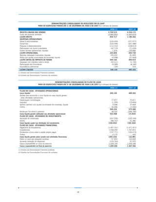 DEMONSTRAÇÕES CONSOLIDADAS DO RESULTADO EM US GAAP
                             PARA OS EXERCÍCIOS FINDOS EM 31 DE DEZEMBRO DE 2006 E DE 2007 (Em milhares de dólares)
                                                                                                          2006 (1)      2007 (2)
  RECEITA LÍQUIDA DAS VENDAS                                                                            3.759.519      5.245.172
  Custo dos produtos vendidos                                                                           (2.806.802)   (4.064.810)
  LUCRO BRUTO                                                                                             952.717      1.180.362
  DESPESAS OPERACIONAIS
  Gerais e administrativas                                                                                (235.505)    (227.577)
  Comerciais                                                                                              (220.596)    (347.089)
  Pesquisa e desenvolvimento                                                                              (112.743)    (238.813)
  Participação nos lucros e resultados                                                                     (42.719)      (71.039)
  Outras receitas operacionais, líquidas                                                                     1.676      159.890
  LUCRO OPERACIONAL                                                                                       342.830       455.734
  Receitas (despesas) financeiras, líquidas                                                                105.433        81.849
  Perda com ajustes acumulados de conversão, líquida                                                        (4.098)      (37.669)
  LUCRO ANTES DO IMPOSTO DE RENDA                                                                         444.165       499.914
  Despesas com impostos sobre a renda                                                                      (44.411)       (2.745)
  Participação dos minoritários                                                                             (9.580)       (8.180)
  Equivalência patrimonial                                                                                     (34)          316
  LUCRO LÍQUIDO                                                                                           390.140       489.305
(1) Extraídos das Demonstrações Financeiras auditadas.
(2) Extraídos das Demonstrações Financeiras não auditadas.



                                              DEMONSTRAÇÕES CONSOLIDADAS DO FLUXO DE CAIXA
                             PARA OS EXERCÍCIOS FINDOS EM 31 DE DEZEMBRO DE 2006 E DE 2007 (Em milhares de dólares)
                                                                                                          2006 (1)      2007 (2)
  FLUXO DE CAIXA - ATIVIDADES OPERACIONAIS
  Lucro líquido                                                                                           390.140       489.305
  Ajustes para reconciliar o lucro líquido ao caixa líquido gerado
   pelas atividades operacionais:
  Depreciação e amortização                                                                                77.977         75.811
  Impostos                                                                                                  (1.295)      (19.856)
  Ganhos (perdas) com ajustes acumulados de conversão, líquida                                               4.098        37.669
  Outros                                                                                                   34.306         (7.540)
                                                                                                          505.226       575.389
  Mudanças nos ativos e passivos:                                                                          38.242      (590.792)
  Caixa líquido gerado (utilizado) nas atividades operacionais                                            543.468       (15.403)
  FLUXO DE CAIXA - ATIVIDADES DE INVESTIMENTO
  Aquisição de imobilizado                                                                                (247.295)     (225.746)
  Outros                                                                                                   (88.757)       41.382
  Caixa líquido usado nas atividades de investimento                                                     (336.052)     (184.364)
  FLUXO DE CAIXA - ATIVIDADES FINANCEIRAS
  Pagamento de empréstimos                                                                              (1.497.751)   (1.471.971)
  Empréstimos                                                                                            1.258.249     1.767.872
  Dividendos e juros sobre o capital próprio pagos                                                        (157.771)     (163.475)
  Outros                                                                                                     2.170           455
  Caixa líquido gerado pelas (usado nas) atividades financeiras                                          (395.103)       132.881
  Efeito no caixa das variações cambiais                                                                    57.924       164.856
  Aumento (redução) do disponível                                                                         (129.763)       97.970
  Caixa e equivalentes no início do exercício                                                            1.339.159     1.209.396
  Caixa e equivalentes no final do exercício                                                             1.209.396     1.307.366

(1) Extraídos das Demonstrações Financeiras auditadas.
(2) Extraídos das Demonstrações Financeiras não auditadas.




                                                                      14
 