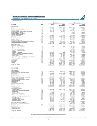 Balanços Patrimoniais Individuais e Consolidados
   Levantados em 31 de dezembro de 2007 e de 2006
   (Em milhares de reais)
                                                                                      Controladora                           Consolidado
ATIVO                                                         Nota                 2007                 2006              2007                2006
                                                                                                 Reclassificado                        Reclassificado
CIRCULANTE
Disponível                                                     (4)            1.895.827             1.993.198         4.437.250           3.769.111
Títulos e valores mobiliários                                  (5)                  759                   759             4.769               4.930
Contas a receber                                               (6)              189.451               179.726           695.811             679.872
Contas a receber de sociedades controladas                     (6)              175.235                52.432                 -                   -
Financiamento a clientes                                       (7)                    -                     -             7.603              34.669
Contas a receber vinculadas                                    (8)                    -                     -             7.240             151.755
Provisão para créditos de
 liquidação duvidosa                                           (6)              (10.903)              (10.223)          (67.529)           (85.921)
Estoques                                                      (12)            3.940.360             3.907.645         4.902.909          4.615.798
Impostos a recuperar                                           (9)              129.937                75.038           156.899            112.587
Outros créditos                                               (10)              144.906                87.505           165.064            122.395
Depósitos em garantia                                         (11)                    -                     -                 -            680.010
Imposto de renda e contribuição social diferidos              (32)              149.627               173.949           209.132            249.099
Despesas pagas antecipadamente                                (13)               32.579               168.895            39.558             76.704
                                                                              6.647.778             6.628.924        10.558.706         10.411.009
NÃO CIRCULANTE
Realizável a longo prazo
  Títulos e valores mobiliários                                (5)                 439                   197             72.791             70.409
  Contas a receber                                             (6)                   -                     -             70.255             47.287
  Financiamento a clientes                                     (7)                   -                     -             57.645            430.117
  Contas a receber vinculadas                                  (8)                   -                     -            494.921          1.600.811
  Estoques                                                    (12)                   -                     -            137.129             67.228
  Impostos a recuperar                                         (9)              16.242                 1.984             20.230              3.508
  Contas a receber de sociedades controladas                  (14)           2.547.665             2.978.639                  -                  -
  Depósitos em garantia                                       (11)              21.661                34.896            831.721            617.990
  Outros créditos                                             (10)              20.673                21.595             26.987             26.879
  Imposto de renda e contribuição social diferidos            (32)             300.391               329.780            335.266            337.889
  Despesas pagas antecipadamente                              (13)                   -                 3.688             14.192             20.126
Investimentos                                                 (14)           1.935.662             1.718.677              2.416              1.952
Imobilizado                                                   (15)             728.752               615.203          1.340.011          1.365.915
Intangível                                                    (15)              37.596                34.858             47.554             45.665
Diferido                                                      (16)           1.584.912             1.195.756          1.649.901          1.244.970
                                                                             7.193.993             6.935.273          5.101.019          5.880.746
TOTAL DO ATIVO                                                              13.841.771            13.564.197         15.659.725         16.291.755


PASSIVO

CIRCULANTE
Financiamentos                                                (17)            1.453.337               902.072         1.656.079           1.077.123
Dívidas com e sem direito de regresso                          (8)                    -                     -           187.113             830.356
Fornecedores                                                  (18)            1.405.969             1.702.469         1.619.411           1.950.039
Contas a pagar                                                (19)               77.973                63.560           130.983              99.999
Contribuições de parceiros                                    (20)                    -                     -             7.316              18.426
Contas a pagar à sociedades controladas                                         102.602               133.368                 -                   -
Adiantamentos de clientes                                     (21)            1.257.904             1.071.707         1.419.870           1.165.220
Impostos e encargos sociais a recolher                        (22)              133.686               248.531           166.890             299.207
Provisões diversas                                            (23)              432.256               553.815           504.453             619.677
Contingências                                                 (24)               11.235                34.532            13.453              41.857
Dividendos                                                    (25)              195.958                75.643           198.532              76.404
Imposto de renda diferido                                     (32)               55.291                50.475            54.942              50.475
Receitas a realizar                                                             176.518               173.845           187.731             175.150
                                                                              5.302.729             5.010.017         6.146.773           6.403.933
NÃO CIRCULANTE
Exigível a longo prazo
 Financiamentos                                               (17)            1.188.058             1.672.479         1.471.745           1.819.549
 Dívidas com e sem direito de regresso                         (8)                    -                     -           329.232             943.666
 Fornecedores                                                 (18)                    -                     -               600                   -
 Contas a pagar                                               (19)                2.758                     -            45.254              39.940
 Contribuições de parceiros                                   (20)               35.466                93.613           198.742             197.160
 Adiantamentos de clientes                                    (21)              643.889               392.620           651.763             392.620
 Impostos e encargos sociais a recolher                       (22)              610.949               769.797           618.646             777.753
 Contingências                                                (24)               64.300                49.824            81.052              60.073
 Provisões diversas                                           (23)              193.910                 5.991           189.270              14.817
 Imposto de renda diferido                                    (32)              434.707               386.617           459.397             405.059
 Receitas a realizar                                                             23.980                     -            23.980                   -
                                                                              3.198.017             3.370.941         4.069.681           4.650.637
Resultados de exercícios futuros                                                      -                     -            41.648              45.027
Participação de acionistas minoritários                                               -                     -           139.308             151.548
Patrimônio líquido                                            (26)
Capital social                                                               4.789.617             4.782.846          4.789.617          4.782.846
Reservas de capital                                                              8.094                     -              8.094                  -
Reservas de lucros                                                             543.314               400.393            464.604            257.764
                                                                             5.341.025             5.183.239          5.262.315          5.040.610
TOTAL DO PASSIVO                                                            13.841.771            13.564.197         15.659.725         16.291.755


                                          As notas explicativas são parte integrante das demontrações financeiras.



                                                                            23
 