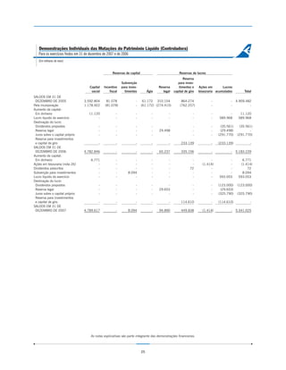 Demonstrações Individuais das Mutações do Patrimônio Líquido (Controladora)
   Para os exercícios findos em 31 de dezembro de 2007 e de 2006
   (Em milhares de reais)


                                                     Reservas de capital                              Reservas de lucros
                                                                                                        Reserva
                                                            Subvenção                                para inves-
                                     Capital   Incentivo    para inves-                Reserva       timentos e     Ações em       Lucros
                                      social       fiscal     timentos          Ágio      legal   capital de giro   tesouraria acumulados        Total
SALDOS EM 31 DE
 DEZEMBRO DE 2005                3.592.804       81.078               -     61.172 310.154             864.274             -            -   4.909.482
Pela incorporação                1.178.922      (81.078)              -    (61.172) (274.415)         (762.257)            -            -           -
Aumento de capital:
 Em dinheiro                         11.120             -             -            -          -                 -          -           -      11.120
Lucro líquido do exercício                -             -             -            -          -                 -          -     589.968     589.968
Destinação do lucro
 Dividendos propostos                      -            -             -            -        -                   -          -     (35.561)     (35.561)
 Reserva legal                             -            -             -            -   29.498                   -          -     (29.498)           -
 Juros sobre o capital próprio             -            -             -            -        -                   -          -    (291.770)    (291.770)
 Reserva para investimentos
 e capital de giro                         -            -             -            -          -        233.139             -    (233.139)            -
SALDOS EM 31 DE
 DEZEMBRO DE 2006                4.782.846              -             -            -   65.237          335.156             -            -   5.183.239
Aumento de capital:
 Em dinheiro                          6.771             -           -              -          -                -           -           -       6.771
Ações em tesouraria (nota 26)             -             -           -              -          -                -      (1.414)          -      (1.414)
Dividendos prescritos                     -             -           -              -          -               72           -           -          72
Subvenção para investimentos              -             -       8.094              -          -                -           -           -       8.094
Lucro líquido do exercício                -             -           -              -          -                -           -     593.053     593.053
Destinação do lucro
 Dividendos propostos                      -            -             -            -        -                   -          -    (123.000)    (123.000)
 Reserva legal                             -            -             -            -   29.653                   -          -     (29.653)           -
 Juros sobre o capital próprio             -            -             -            -        -                   -          -    (325.790)    (325.790)
 Reserva para investimentos
 e capital de giro                         -            -             -            -          -        114.610             -    (114.610)            -
SALDOS EM 31 DE
 DEZEMBRO DE 2007                4.789.617              -       8.094              -   94.890          449.838        (1.414)           -   5.341.025




                                      As notas explicativas são parte integrante das demonstrações financeiras.



                                                                           25
 