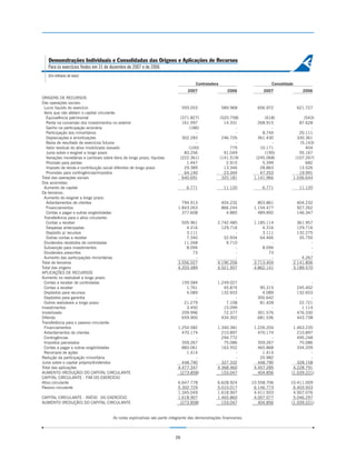 Demonstrações Individuais e Consolidadas das Origens e Aplicações de Recursos
   Para os exercícios findos em 31 de dezembro de 2007 e de 2006
   (Em milhares de reais)
                                                                                       Controladora                           Consolidado
                                                                                   2007                  2006             2007                  2006
ORIGENS DE RECURSOS
Das operações sociais:
 Lucro líquido do exercício                                                      593.053              589.968          656.972               621.727
 Itens que não afetam o capital circulante:
   Equivalência patrimonial                                                   (371.827)               (520.758)            (618)                 (543)
   Perda na conversão dos investimentos no exterior                            161.597                  14.331          268.915                87.628
   Ganho na participação acionária                                                (186)                      -                -                     -
   Participação dos minoritários                                                     -                       -            8.744                20.111
   Depreciações e amortizações                                                 302.283                 246.726          361.430               330.361
   Baixa de resultado de exercícios futuros                                          -                       -                -                (5.143)
   Valor residual do ativo imobilizado baixado                                    (100)                    779           10.171                   404
   Juros sobre o exigível a longo prazo                                         83.256                  91.049             (195)               55.167
   Variações monetárias e cambiais sobre itens de longo prazo, líquidas       (222.361)               (141.519)        (245.068)             (107.267)
   Provisão para perdas                                                          1.447                   2.915            5.399                   682
   Imposto de renda e contribuição social diferidos de longo prazo              29.389                  13.346           28.863                13.526
   Provisões para contingências/impostos                                        64.140                  23.344           47.353                19.991
Total das operações sociais                                                    640.691                 320.181        1.141.966             1.036.644
Dos acionistas:
 Aumento de capital                                                                6.771               11.120             6.771               11.120
De terceiros:
 Aumento do exigível a longo prazo:
   Adiantamentos de clientes                                                   794.913                404.232           803.861              404.232
   Financiamentos                                                            1.843.263                866.244         1.154.477              927.262
   Contas a pagar e outras exigibilidades                                      377.608                  4.885           489.892              146.347
 Transferência para o ativo circulante:
   Contas a receber                                                            505.961             2.742.485          1.185.114               361.957
   Despesas antecipadas                                                          4.316               129.716              4.316               129.716
   Depósito p/ recursos                                                          3.111                     -              3.111               132.275
   Outras contas a receber                                                       7.340                32.934             64.466                35.750
 Dividendos recebidos de controladas                                            11.348                 9.710                  -                     -
 Subvenção para investimentos                                                    8.094                     -              8.094                     -
 Dividendos prescritos                                                              73                     -                 73                     -
 Aumento das participações minoritárias                                              -                     -                  -                 4.267
Total de terceiros                                                           3.556.027             4.190.206          3.713.404             2.141.806
Total das origens                                                            4.203.489             4.521.507          4.862.141             3.189.570
APLICAÇÕES DE RECURSOS
Aumento no realizável a longo prazo:
 Contas a receber de controladas                                                 159.584           1.249.027                 -                     -
 Contas a receber                                                                  1.761              45.874            95.315               245.402
 Depósitos para recursos                                                           4.089             132.653             4.089               132.653
 Depósitos para garantia                                                               -                   -           300.642                     -
 Outros realizáveis a longo prazo                                                 21.279               7.108            81.428                22.721
Investimentos                                                                      3.450              15.099                 -                 1.114
Imobilizado                                                                      209.996              72.377           301.576               476.330
Diferido                                                                         659.900             434.302           681.536               443.738
Transferência para o passivo circulante:
 Financiamentos                                                              1.254.582             1.340.381          1.226.204          1.463.235
 Adiantamentos de clientes                                                     470.174               210.897            470.174            210.897
 Contingências                                                                       -               294.772                  -            495.248
 Impostos parcelados                                                           359.267                75.086            359.267             75.086
 Contas a pagar e outras exigibilidades                                        883.061               163.552            465.868            334.209
 Recompra de ações                                                               1.414                     -              1.414                  -
Redução da participação minoritária                                                  -                     -             20.982                  -
Juros sobre o capital próprio/dividendos                                       448.790               327.332            448.790            328.158
Total das aplicações                                                         4.477.347             4.368.460          4.457.285          4.228.791
AUMENTO (REDUÇÃO) DO CAPITAL CIRCULANTE                                       (273.858)              153.047            404.856         (1.039.221)
CAPITAL CIRCULANTE - FIM DO EXERCÍCIO
Ativo circulante                                                             6.647.778             6.628.924         10.558.706        10.411.009
Passivo circulante                                                           5.302.729             5.010.017          6.146.773         6.403.933
                                                                             1.345.049             1.618.907          4.411.933         4.007.076
CAPITAL CIRCULANTE - INÍCIO DO EXERCÍCIO                                     1.618.907             1.465.860          4.007.077         5.046.297
AUMENTO (REDUÇÃO) DO CAPITAL CIRCULANTE                                       (273.858)              153.047            404.856        (1.039.221)


                                         As notas explicativas são parte integrante das demonstrações financeiras.



                                                                            26
 