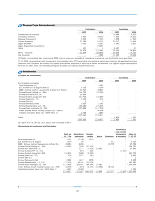 13 Despesas Pagas Antecipadamente
                                                                                      Controladora                               Consolidado
                                                                                2007                   2006               2007                    2006
Adiantamento de comissões                                                           -                      -             10.688                   6.370
Concessões comerciais                                                           3.355                 39.020              3.355                  39.020
Despesas financeiras (i)                                                        3.464                  7.443              7.378                  17.540
Prêmios de seguros                                                             22.143                 24.725             23.017                  25.496
Seguro de crédito                                                               3.060                  8.367              3.060                   8.367
Seguro de garantias financeiras (ii)                                                -                 93.024                  -                       -
Outros                                                                            557                      4              6.252                      37
                                                                               32.579                172.583             53.750                  96.830
Menos - Circulante                                                             32.579                168.895             39.558                  76.704
Não Circulante                                                                      -                  3.688             14.192                  20.126
(i) O saldo no consolidado para o exercício de 2006 inclui os custos com operação de captação de recursos por meio de oferta de bônus garantidos.
(ii) Em 2006, corresponde ao valor remanescente da contratação com a ECC Insurance de uma apólice de seguros para cobertura das garantias financeiras
oferecidas pela Companhia aos clientes e/ou agentes financiadores envolvidos na estrutura de vendas de aeronaves, cuja vigência original dessa apólice
terminou em 2007, tendo sido estendida para agosto de 2008, sem cobrança de prêmio adicional.


14 Investimentos
a) Valores dos investimentos
                                                                                      Controladora                               Consolidado
                                                                                2007                    2006                 2007                 2006
Em sociedades controladas:
 Canal Investments LLC                                                             -                   3.367                     -                    -
 ECC do Brasil Cia. de Seguros (Nota 1)                                        4.153                   4.149                     -                    -
 ELEB - Embraer Liebherr Equipamentos do Brasil S.A. (Nota 1)                 45.762                  39.852                     -                    -
 Embraer Aircraft Holding Inc. - EAH                                         154.793                 178.160                     -                    -
 Embraer Asia Pacific PTE Ltd.                                                19.996                       -                     -                    -
 Embraer Aviation Europe SAS - EAE                                           117.705                 116.855                     -                    -
 Embraer Credit Ltd. - ECL                                                     2.666                     470                     -                    -
 Embraer GPX S.A.                                                                  1                       1                     -                    -
 Embraer Overseas Limited                                                      3.425                   2.182                     -                    -
 Embraer Representation LLC - ERL                                            185.982                 175.356                     -                    -
 Embraer Spain Holding Co. SL - ESH                                        1.399.394               1.147.800                     -                    -
 Harbin Embraer Aircraft Industry Company Ltd. - HEAI (i)                          -                  46.498                     -                    -
 Indústria Aeronáutica Neiva Ltda - NEIVA (Nota 1)                             1.785                   3.987                     -                    -
                                                                           1.935.662               1.718.677                     -                    -
Outros                                                                             -                       -                 2.416                1.952
                                                                           1.935.662               1.718.677                 2.416                1.952
(i) A partir de 1º de julho de 2007, passou a ser controlada da ESH.
Movimentação do investimento pela Controladora
                                                                                                                              Transferência
                                                                                                                              para provisão
                                                          Saldo em     Equivalência     Variação                               para passivo    Saldo em
                                                          31.12.06      patrimonial      cambial      Adição    Dividendos     a descoberto    31.12.07
Canal Investments LLC                                        3.367         (2.790)    (577)                -            -                 -          -
ECC do Brasil Cia. de Seguros                                4.149             85        -                 -          (81)                -      4.153
ELEB - Embraer Liebherr Equipamentos do Brasil S.A.         39.852          8.630        -                 -       (2.720)                -     45.762
Embraer Aircraft Holding Inc. - EAH                        178.160          7.836  (31.203)                -            -                 -    154.793
Embraer Asia Pacific PTE Ltd.                                    -          2.111   (1.479)           19.364            -                 -     19.996
Embraer Australia PTY Ltd. - EAL                                 -            819      628                 -            -            (1.447)         -
Embraer Aviation Europe SAS - EAE                          116.855          9.880   (9.030)                -            -                 -    117.705
Embraer Credit Ltd. - ECL                                      470          2.277      (81)                -            -                 -      2.666
Embraer GPX S.A.                                                 1              -        -                 -            -                 -          1
Embraer Overseas Limited                                     2.182          1.617     (374)                -            -                 -      3.425
Embraer Representation LLC - ERL                           175.356         40.702  (30.076)                -            -                 -    185.982
Embraer Spain Holding Co. SL - ESH                       1.147.800        303.481  (86.049)           34.162            -                 - 1.399.394
Harbin Embraer Aircraft Industry Company Ltd. - HEAI        46.498           (619)  (3.171)          (34.162)      (8.546)                -          -
Indústria Aeronáutica Neiva Ltda - NEIVA (Nota 1)            3.987         (2.202)       -                 -            -                 -      1.785
                                                         1.718.677        371.827 (161.412)           19.364      (11.347)           (1.447) 1.935.662




                                                                          37
 