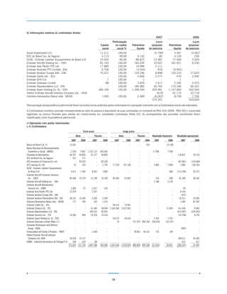 b) Informações relativas às controladas diretas
                                                                                                                                             2007                                    2006
                                                                                               Participação                                 Lucro                                    Lucro
                                                                                   Capital       no capital          Patrimônio         (prejuízo)        Patrimônio             (prejuízo)
                                                                                    social         social %              líquido      do exercício            líquido          do exercício
Canal Investments LLC                                                              11.211           100,00                   -             (2.790)            3.367               (3.367)
ECC do Brasil Cia. de Seguros                                                       4.113            99,99               4.152                 85             4.149                  239
ELEB - Embraer Liebherr Equipamentos do Brasil S.A.                                37.052            60,00              86.872             13.481            77.926                4.529
Embraer Aircraft Holding Inc. - EAH                                                81.144           100,00             162.294             10.547           181.921                6.230
Embraer Asia Pacific PTE Ltd.                                                      17.885           100,00              19.996              2.111                 -                    -
Embraer Australia PTY Limited - EAL                                                 6.756           100,00              (4.544)               818            (5.991)                   -
Embraer Aviation Europe SAS - EAE                                                  75.221           100,00             120.184              8.898           120.315               17.625
Embraer Credit Ltd. - ECL                                                               -           100,00               2.666              2.277               470                2.492
Embraer GPX S.A.                                                                        1           100,00                   1                  -                 1                    -
Embraer Overseas Limited                                                               88           100,00               3.425              1.617             2.182                2.075
Embraer Representation LLC - ERL                                                        -           100,00             185.982             40.702           175.356               66.322
Embraer Spain Holding Co. SL - ESH                                                284.106           100,00           1.399.394            303.481         1.147.800              402.040
Harbin Embraer Aircraft Industry Company Ltd. - HEAI                                    -                -                   -               (619)           91.174               23.718
Indústria Aeronáutica Neiva Ltda - NEIVA                                            1.000           100,00               2.489             (6.267)            8.756                7.756
                                                                                                                                          374.341                                529.659

Para apuração da equivalência patrimonial foram excluídos lucros auferidos pelas controladas em operações mercantis com a Controladora ainda não realizados.

A Controladora constituiu provisão correspondente ao valor do passivo a descoberto de suas controladas no montante de R$4.544 (2006 - R$5.991), a qual está
registrada na rubrica Provisão para perdas em investimentos em sociedades controladas (Nota 23). As contrapartidas das provisões constituídas foram
classificadas como Equivalência patrimonial.

c) Operações com partes relacionadas
c.1) Controladora
                                                               Curto prazo                              Longo prazo
                                                      Ativo                  Passivo                Ativo                Passivo          Resultado financeiro    Resultado operacional
                                                  2007        2006      2007           2006     2007         2006       2007       2006     2007          2006       2007              2006
Banco do Brasil S.A. (i)                         15.301          -            -            -        -            -         -        255        -        (3.730)            -              -
Banco Nacional de Desenvolvimento
  Econômico e Social - BNDES                      2.324    3.867 1.231.112         542.645          -         -            -          -   17.096         7.590          -                 -
Comando da Aeronáutica                           46.297   60.893    47.177          36.895          -         -            -          -        -             -    110.837            78.724
ECC do Brasil Cia. de Seguros                       251      171         -               -          -         -            -          -        -             -          -                 -
ECC Insurance & Financial Co. Ltd.                    -   93.024         -          85.520          -         -            -          -        -             -    (87.481)         (123.684)
ECC Leasing Co. Ltd.                                 53      145         -           2.795     77.354   191.338            -          -    5.885         3.400      1.085           138.256
ELEB - Embraer Liebherr Equipamentos
  do Brasil S.A.                                  4.617    1.582       8.452           7.820        -            -         -          -        -           660    (113.294)          93.273
Embraer Aircraft Customer Services,
  Inc. - EACS                                    85.684   19.739      13.748        10.538     46.303       55.855         -          -      263           609     81.340            38.342
Embraer Aircraft Holding Inc. - EAH                   -        -           -             -          -            -         -          -    3.188         2.139          -                 -
Embraer Aircraft Maintenance
  Services Inc.- EAMS                             2.606       33       2.627           316         -         -       -       -       -                       -          49                -
Embraer Asia Pacific PTE Ltd.                    12.259        -       2.557             -         -         -       -       -       -                       -       8.193                -
Embraer Aviation Europe SAS - EAE                     -        -           -             -         -         -       -       -       -                       -        (327)               -
Embraer Aviation International SAS - EAI         38.161   15.360       5.206         2.599         -         -       -       -       -                       -      26.551           23.066
Indústria Aeronáutica Neiva Ltda. - NEIVA           777      590         163         1.313         -         -       -       -       -                       -       1.483           87.392
Embraer Credit Ltd. - ECL                             -        -           -             -    46.413    74.961       -       -       -                       -           -                -
Embraer Finance Ltd. - EFL                            -        -      41.364        38.494 2.343.306 2.621.852       -       -       -                  17.859     161.430            9.445
Embraer Representation LLC - ERL                      -        -     109.522        40.925         -         -       -       -       -                       -    (413.967)        (278.592)
Embraer Services Inc. - ESI                      16.585      904      23.318        14.524         -         -       -       -       -                       -     (76.768)           4.270
Embraer Spain Holding Co. SL - ESH                    -        -           -             -    34.272    34.633       -       -   2.265                   1.522           -                -
Embraer Overseas Limited (Nota 17)                    -        -           -             -        16         - 721.975 854.764 (50.454)                (10.147)          -                -
European Aeroespace and Defense
  Group - EADG                                        -          -         -               -        -            -         -        -          -             -          (892)             -
Financiadora de Estudo e Projetos - FINEP             -          -     2.268               -        -            -    78.853   44.161        732           149             -              -
Harbin Embraer Aircraft Industry
  Company Ltd.-HEAI                              50.018 15.127          -                -         -         -       -       -       -                       -     100.611           26.383
OGMA - Indústria Aeronáutica de Portugal S.A.       764     319        84                -         -         -       -       -       -                       -         613              617
                                                275.697 211.754 1.487.598          784.384 2.547.664 2.978.639 800.828 899.180 (21.025)                 20.051    (200.537)          97.492




                                                                                               38
 
