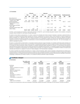 c.2) Consolidado
                                                              Curto prazo                                  Longo prazo
                                                     Ativo                  Passivo                  Ativo                Passivo           Resultado financeiro    Resultado operacional
                                                 2007        2006      2007           2006       2007         2006       2007       2006      2007          2006        2007         2006
Banco do Brasil S.A. (i)                       319.573           -   201.239     832.222            -            - 307.132       2.961       24.712       (3.356)          -                -
Banco Nacional de Desenvolvimento
  Econômico e Social - BNDES                     2.324   3.867 1.231.112         542.645            -            -    39.891     7.622       18.354        8.463          -             -
Comando da Aeronáutica                         122.592 186.830   110.105          37.307            -            -     1.855         -            -            -    186.172       132.195
Empresa Portuguesa de Defesa -
  EMPORDEF                                           -           -           -           -          -            -    15.253    17.879            -            -           -                -
European Aerospace and Defense
  Group - EADG                                       -       -         -       818                  -            -       -           -            -            -     (7.891)       (5.921)
Financiadora de Estudo e Projetos - FINEP            -       -         -         -                  -            - 92.733       61.515        1.598        1.033          -             -
Liebherr Lindeberg                                   -       -     7.831       144                  -            -       -           -            -            -          -             -
                                               444.489 190.697 1.550.287 1.413.136                  -            - 456.864      89.977       44.664        6.140    178.281       126.274

(i) A Previ, um dos acionistas da Companhia, é patrocinada pelo Banco do Brasil S.A., que é controlado pelo governo brasileiro. Como resultado, a Companhia
considera o Banco do Brasil S.A. como sendo uma parte relacionada.

Os valores do ativo referem-se basicamente a: (i) contas a receber das controladas pela venda de peças de reposição e aeronaves e desenvolvimento de
produtos, em condições semelhantes àquelas realizadas com terceiros, considerando-se os volumes, prazos e riscos envolvidos; (ii) prêmio de seguros das
apólices contratados com a seguradora cativa para cobertura de garantias financeiras oferecidas pela Companhia aos clientes e/ou agentes financiadores
envolvidos na estrutura de vendas de aeronaves; (iii) contratos de mútuo com as subsidiárias no exterior com taxas de juros praticadas pela Companhia na
captação de recursos em moeda estrangeira; (iv) recebimentos em nome da Embraer pela controlada Embraer Finance Ltd. - EFL, sem remuneração; e (v)
saldos em aplicações financeiras.

No passivo, os valores referem-se basicamente a: (i) aquisição de partes de aeronaves e peças de reposição, em condições semelhantes àquelas realizadas com
terceiros, considerando-se os volumes, prazos e riscos envolvidos; (ii) adiantamentos recebidos por conta de contratos de vendas, conforme cláusula contratual;
(iii) comissão por venda de aeronaves e peças de reposição em condições semelhantes àquelas realizadas com terceiros; (iv) financiamentos para pesquisa e
desenvolvimento de produtos a taxas de juros de mercado para esse tipo de modalidade de financiamento; (v) contratação de seguros para cobertura de garantias
financeiras; (vi) empréstimos e financiamentos nas condições normais de mercado; (vii) contratos de mútuo com as subsidiárias no exterior com taxas de juros
praticadas pela Companhia na captação de recursos em moeda estrangeira e (viii) financiamentos à exportação.

As contas de resultado são compostas basicamente de: (i) compra e venda de aeronaves, partes e peças de reposição e desenvolvimento de produtos para o
mercado de defesa; (ii) receitas financeiras provenientes de contratos de mútuo e aplicações financeiras; (iii) amortização dos prêmios de seguros para cobertura
de garantia financeira; (iv) encargos financeiros sobre financiamentos para pesquisa e desenvolvimento de produtos, financiamento de importação, financiamento
à exportação e adiantamento de contrato de câmbio; e (v) comissão de vendas de aeronaves e peças de reposição.



 15 Imobilizado e Intangível
a) Controladora
                                            Taxa média anual                                     2007                                                       2006
                                              de depreciação               Custo             Depreciação                                      Custo       Depreciação
                                                         (%)            corrigido             acumulada               Líquido              corrigido       acumulada             Líquido
Imobilizado
 Terrenos                                                    -           16.957                       -               16.957             16.763                     -           16.763
 Edifícios e benfeitorias em terrenos                     3,62          578.349                (182.077)             396.272            520.428              (162.534)         357.894
 Instalações                                              8,85          216.424                (163.856)              52.568            199.898              (154.034)          45.864
 Máquinas e equipamentos                                  9,60          455.585                (281.006)             174.579            384.879              (260.039)         124.840
 Móveis e utensílios                                     10,06           44.038                 (22.896)              21.142             36.549               (19.571)          16.978
 Veículos                                                16,44           14.047                  (9.359)               4.688             12.226                (8.206)           4.020
 Aeronaves                                               19,73            2.247                  (2.108)                 139              2.247                (1.714)             533
 Computadores e periféricos                              19,77           76.255                 (62.387)              13.868             71.605               (58.962)          12.643
 Outros bens                                                 -               30                       -                   30                 33                     -               33
 Imobilizações em andamento (i)                              -           48.509                       -               48.509             35.635                     -           35.635
                                                                      1.452.441                (723.689)             728.752          1.280.263              (665.060)         615.203
Intangíveis
  Direito de uso de softwares                            20,00          150.244                (112.648)              37.596               133.123            (98.265)           34.858
(i) Referem-se principalmente às obras para ampliação da capacidade instalada para atender à fabricação de novos produtos e aumento de cadência.




                                                                                               39
 