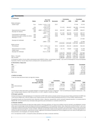 17 Financiamentos
a) Composição
                                                                                                            Controladora                 Consolidado
                                                                     Taxa anual
                                            Moeda                   de juros - %     Vencimento          2007          2006            2007           2006
Moeda estrangeira:
 Capital de giro                              Euro      Euribor + 0,45 a 1,125             2017               -               -     75.766           72.510
                                                                     4,70 a 5,90
                                             US$                   5,08 a 6,375                        721.975      854.657        962.083     1.016.620
                                            Outras                   6,30 a 6,48                             -            -          9.588             -
 Desenvolvimento de projetos                 US$        LIBOR + 0,875 a 1,75;              2016        282.597      388.911        284.609       389.871
 Aquisição de materiais                      US$                    4,12 a 6,84;
                                                                  LIBOR + 1,10             2010        217.400      484.596        219.220       489.707
 Financiamento de exportação                  US$                           7,81           2010         90.044      108.663         98.930       108.663
 Adiantamentos sobre contratos de câmbio      US$                    5,44 a 6,30           2008              -            -         24.434        16.470
 Resolução nº 2770                            US$                LIBOR + 2,70;
                                                                            7,08                              -     137.802                -     137.802
 Aquisição de imobilizado                     US$                           5,81
                                                                  LIBOR + 3,40             2035             -             -          52.477       27.469
                                                                                                    1.312.016     1.974.629       1.727.107    2.259.112
Moeda nacional:
 Pré-embarque                                               TJLP + 2,09 a 2,15             2010     1.248.209       550.235       1.268.002      550.235
                                                                          TJLP;
 Desenvolvimento de projetos                                      TJLP + 5,00              2015        81.170        49.687         113.206       73.799
 Capital de giro                                                         11,11             2008             -             -           1.809       13.526
 Aquisição de imobilizado                                        10,21 a 13,96             2014             -             -          17.700            -
                                                                                                    1.329.379       599.922       1.400.717      637.560
                                                                                                    2.641.395     2.574.551       3.127.824    2.896.672
Menos - Circulante                                                                                  1.453.337       902.072       1.656.079    1.077.123
Não circulante                                                                                      1.188.058     1.672.479       1.471.745    1.819.549
A Companhia mantém linha de crédito sindicalizada de até US$500 milhões, na modalidade “standby”, cujo custo de manutenção foi incluso nas despesas
financeiras. Nenhum recurso dessa linha foi utilizado até 31 de dezembro de 2007.
b) Vencimentos a longo prazo
Ano                                                                                                                    Controladora            Consolidado
2009                                                                                                                         110.175              137.730
2010                                                                                                                         164.470              207.852
2011                                                                                                                          60.858               74.115
2012                                                                                                                          60.865              235.652
Após 2013                                                                                                                    791.690              816.396
                                                                                                                           1.188.058            1.471.745
c) Análise de moedas
O total da dívida está denominado nas seguintes moedas:

                                                  Taxa de câmbio
                                                                                        Controladora                                   Consolidado
                                                    em 31/12/07
                                           (em relação a R$1,00)                   2007                   2006                    2007                 2006
Real                                                        1,00              1.329.379               599.922               1.400.717             637.560
Dólar norte-americano                                     1,7713              1.312.016             1.974.629               1.650.862           2.186.602
Euro                                                     2,60859                      -                     -                  76.245              72.510
                                                                              2.641.395             2.574.551               3.127.824           2.896.672
A dívida total em Reais está sujeita a encargos baseados na variação da Taxa de Juros a Longo Prazo - TJLP e do Certificado de Depósito Interbancário - CDI,
cuja a variação desses índices em 2007 foi de 6,25% e 11,12% , (6,85% e 15,04% em 2006).
d) Encargos e garantias
Os financiamentos em moeda estrangeira em 31 de dezembro de 2007 estão sujeitos à variação cambial mais juros anuais médios ponderados de LIBOR mais
1,64% ao ano (LIBOR mais 1,69% em 2006) e os em moeda nacional a juros anuais médios ponderados de 8,03% (9,12% em 2006), respectivamente.
Em garantia de parte dos financiamentos foram oferecidos imóveis, máquinas, equipamentos, penhor mercantil e garantia bancária, no montante total de
R$338.489. Os financiamentos das controladas estão garantidos pela Controladora no montante de R$149.153.
e) Cláusulas restritivas
Os contratos de financiamentos de longo prazo estão sujeitos à cláusulas restritivas, em linha com as práticas usuais de mercado, que estabelecem controle
sobre o grau de alavancagem através da relação endividamento líquido/EBITDA (“Earnings Before Interest, Taxes, Depreciation and Amortization”), bem como
limites para a cobertura do serviço da dívida através da relação EBITDA/despesa financeira líquida. Há também uma cláusula que define um valor mínimo para
o patrimônio líquido da Companhia. Incluem, também, restrições de praxe sobre criação de novos gravames sobre bens do ativo, mudanças significativas no
controle acionário da Companhia, venda de bens do ativo, pagamento de dividendos excedentes ao mínimo obrigatório por lei em casos de inadimplência nos
financiamentos e nas transações com empresas afiliadas.
Em 31 de dezembro de 2007, a Companhia estava adimplente com todas as cláusulas restritivas.




                                                                            42
 