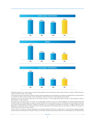 Receita Líquida - Em R$ Milhões

                                    9.983,6                                                                9.983,4
                                                            9.046,5
                                                                                    8.265,2




                                     2004                    2005                    2006                    2007




                                                        Lucro Líquido - Em R$ Milhões

                                    1.280,9




                                                             708,9
                                                                                    621,7                   657,0




                                     2004                    2005                    2006                    2007



Ressaltamos também que o caixa líquido da Empresa (disponibilidades menos endividamento total) aumentou 49,8% em relação a 2006 encerrando o
exercício de 2007 com R$1.314,2 milhões.
A manutenção do Grau de Investimento (Investment Grade) conferido pelas agências de classificação de risco Moody's e Standard & Poors, respectivamente,
em dezembro de 2005 e janeiro de 2006, continua viabilizando a oferta de recursos em níveis atraentes para a Empresa.
Encerramos o ano com uma equipe composta por 23.734 pessoas, das quais, 17.148 na região de São José dos Campos, 1.796 em Botucatu, 2.002 em
Gavião Peixoto e 2.788 no exterior.
No campo social a Empresa contou, em 2007, com a participação voluntária de mais de 1.000 empregados nos projetos desenvolvidos pelo
Instituto Embraer. Em números gerais, as ações do Instituto beneficiam ou virão a beneficiar mais de 15 mil pessoas, nas comunidades de São José
dos Campos, Gavião Peixoto e Botucatu. Também vale ressaltar que, em avaliação do Ministério da Educação, o Colégio Engenheiro Juarez
Wanderley foi classificado entre os melhores do Brasil, fato esse referendado pelo resultado obtido por seus alunos no ENEM, que equiparou o
Colégio aos melhores das principais capitais.
O ano de 2007 foi marcado por mudanças significativas nos processos produtivos da Embraer, que viabilizaram o cumprimento das entregas planejadas.
Visando melhorias na produtividade, a Empresa contratou uma renomada consultoria japonesa para assessorá-la na implementação do Lean Manufacturing




                                                                          4
 