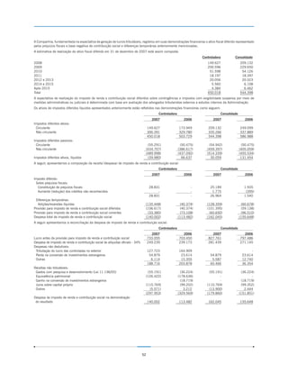 A Companhia, fundamentada na expectativa de geração de lucros tributáveis, registrou em suas demonstrações financeiras o ativo fiscal diferido representado
pelos prejuízos fiscais e base negativa de contribuição social e diferenças temporárias anteriormente mencionadas.
A estimativa de realização do ativo fiscal diferido em 31 de dezembro de 2007 está assim composta:
                                                                                                                      Controladora            Consolidado
2008                                                                                                                      149.627                  209.132
2009                                                                                                                      200.596                  229.650
2010                                                                                                                       51.598                   54.126
2011                                                                                                                       18.197                   18.397
2012 e 2013                                                                                                                20.056                   20.523
2014 e 2015                                                                                                                 5.560                    6.108
Após 2015                                                                                                                   4.384                    6.462
Total                                                                                                                     450.018                  544.398
A expectativa de realização do imposto de renda e contribuição social diferidos sobre contingências e impostos com exigibilidade suspensa por meio de
medidas administrativas ou judiciais é determinada com base em avaliação dos advogados tributaristas externos e estudos internos da Administração.
Os ativos de impostos diferidos líquidos apresentados anteriormente estão refletidos nas demonstrações financeiras como seguem:
                                                                                           Controladora                              Consolidado
                                                                                       2007                  2006             2007                    2006
Impostos diferidos ativos:
 Circulante                                                                          149.627              173.949         209.132                  249.099
 Não circulante                                                                      300.391              329.780         335.266                  337.889
                                                                                     450.018              503.729         544.398                  586.988
Impostos diferidos passivos:
 Circulante                                                                       (55.291)                 (50.475)        (54.942)                 (50.475)
 Não circulante                                                                  (434.707)                (386.617)       (459.397)                (405.059)
                                                                                 (489.998)                (437.092)       (514.339)                (455.534)
Impostos diferidos ativos, líquidos                                               (39.980)                  66.637          30.059                  131.454
A seguir, apresentamos a composição da receita (despesa) de imposto de renda e contribuição social:
                                                                                           Controladora                              Consolidado
                                                                                       2007                  2006             2007                    2006
Imposto diferido:
 Sobre prejuízos fiscais:
  Constituição de prejuízos fiscais                                                   28.831                     -          25.189                    1.935
  Aumento (redução) dos créditos não reconhecidos                                          -                     -           1.775                     (395)
                                                                                      28.831                     -          26.964                    1.540
 Diferenças temporárias:
   Adições/reversões líquidas                                                    (135.448)                 (40.374)       (128.359)                 (60.678)
Provisão para imposto de renda e contribuição social diferidos                   (106.617)                 (40.374)       (101.395)                 (59.138)
Provisão para imposto de renda e contribuição social correntes                    (33.385)                 (73.108)        (60.650)                 (96.510)
Despesa total de imposto de renda e contribuição social                          (140.002)                (113.482)       (162.045)                (155.648)
A seguir apresentamos a reconciliação da despesa de imposto de renda e contribuição social:
                                                                                           Controladora                              Consolidado
                                                                                       2007                 2006            2007                     2006
Lucro antes da provisão para imposto de renda e contribuição social                  733.055              703.450         827.761                  797.486
Despesa de imposto de renda e contribuição social às alíquotas oficiais - 34%        249.239              239.173         281.439                  271.145
Despesas não dedutíveis:
 Tributação do lucro das controladas no exterior                                     127.723              164.909                -                       -
 Perda na conversão de investimentos estrangeiros                                     54.879               23.614           54.879                  23.614
 Outras                                                                                6.114               15.355            5.587                  12.740
                                                                                     188.716              203.878           60.466                  36.354
Receitas não tributáveis:
 Gastos com pesquisa e desenvolvimento (Lei 11.196/05)                            (55.191)                 (36.224)        (55.191)                 (36.224)
 Equivalência patrimonial                                                        (126.422)                (178.636)              -                        -
 Ganho na conversão de investimentos estrangeiros                                       -                  (18.719)              -                  (18.719)
 Juros sobre capital próprio                                                     (110.769)                 (99.202)       (110.769)                 (99.352)
 Outros                                                                            (5.571)                   3.212         (13.900)                   2.444
                                                                                 (297.953)                (329.569)       (179.860)                (151.851)
Despesa de imposto de renda e contribuição social na demonstração
 do resultado                                                                        140.002              113.482         162.045                  155.648




                                                                                52
 