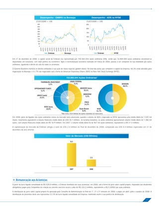 Em 31 de dezembro de 2008, o capital social da Embraer era representado por 740.465.044 ações ordinárias (ON), sendo que 16.800.000 ações ordinárias encontram-se
depositadas em tesouraria, sem valor político ou econômico. Após a reestruturação societária realizada em março de 2006, passou a ser composto na sua totalidade por ações
ordinárias, igualando o direito de voto de todos os acionistas.

O Governo Brasileiro manteve os direitos atribuídos à sua ação de classe especial (golden share). Do total das ações que compõem o capital da Empresa, 48,3% estão alocados para
negociação na Bovespa, e 51,7% são negociados sob a forma de American Depositary Shares (ADS) na New York Stock Exchange (NYSE).




Em 2008, parte da liquidez das ações ordinárias esteve no mercado norte-americano, quando o volume de ADS’s negociado na NYSE apresentou uma média diária de 1.025 mil
títulos, movimento equivalente a volume ﬁnanceiro médio diário de US$ 30,7 milhões. Já na bolsa brasileira, as ações ordinárias apresentaram volume médio diário de 1.386 mil
ações, com volume ﬁnanceiro médio diário de R$ 18,9 milhões. Em 2007, o volume médio diário foi de 967 mil ações ordinárias, equivalentes a R$ 21,4 milhões.

A capitalização de mercado da Embraer atingiu o valor de US$ 2,5 bilhões no final de dezembro de 2008, comparado aos US$ 8,4 bilhões registrados em 31 de
dezembro do ano anterior.




    Remuneração aos Acionistas
A partir do lucro líquido consolidado de R$ 428,8 milhões, a Embraer distribuiu aos seus acionistas, em 2008, sob a forma de juros sobre capital próprio, imputados aos dividendos
obrigatórios pagos pela Companhia em relação ao corrente exercício social o valor de R$ 224,2 milhões, equivalentes a R$ 0,30965 por ação ordinária.

A distribuição de juros sobre capital próprio foi aprovada pelo Conselho de Administração no ﬁnal do 1º, 2º e 3º trimestre de 2008, e pagos em abril, julho e outubro de 2008. A
distribuição de proventos deste ano representou 52,2% do lucro líquido consolidado da Empresa, mantendo assim a sua política de distribuição.

                                                                                                                                                                          13
 