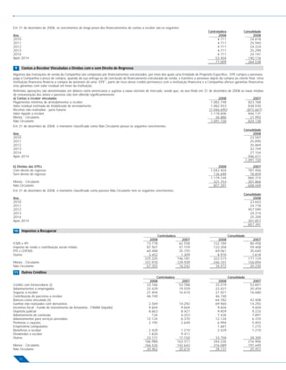 Em 31 de dezembro de 2008, os vencimentos de longo prazo dos ﬁnanciamentos de contas a receber são os seguintes:
                                                                                                                                       Controladora             Consolidado
Ano                                                                                                                                           2008                    2008
2010                                                                                                                                         4.711                  24.818
2011                                                                                                                                         4.711                  25.940
2012                                                                                                                                         4.711                  24.224
2013                                                                                                                                         4.711                  25.299
2014                                                                                                                                         4.711                  24.141
Após 2014                                                                                                                                   53.454                140.116
                                                                                                                                            77.009                264.538
 9    Contas a Receber Vinculadas e Dívidas com e sem Direito de Regresso
Algumas das transações de venda da Companhia são compostas por ﬁnanciamentos estruturados, por meio dos quais uma Entidade de Propósito Especíﬁco - EPE compra a aeronave,
paga à Companhia o preço de compra, quando da sua entrega ou da conclusão do ﬁnanciamento estruturado da venda, e transfere a aeronave objeto da compra ao cliente ﬁnal. Uma
instituição ﬁnanceira ﬁnancia a compra da aeronave de uma “EPE”, parte do risco desse crédito permanece com a instituição ﬁnanceira e a Companhia oferece garantias ﬁnanceiras
e/ou garantias com valor residual em favor da instituição.
Referidas operações são denominadas em dólares norte-americanos e sujeitas a taxas normais de mercado, sendo que, no ano ﬁndo em 31 de dezembro de 2008 as taxas médias
de remuneração dos ativos e passivos não têm diferido signiﬁcantemente.
a) Contas a receber vinculadas                                                                                                            2008                  2007
Pagamentos mínimos de arrendamentos a receber                                                                                        1.082.748               823.768
Valor residual estimado de imobilizado de arrendamento                                                                               1.082.553               838.030
Receitas não realizadas - juros futuros                                                                                             (1.046.695)             (815.667)
Valor líquido a receber                                                                                                              1.118.606               846.131
Menos - Circulante                                                                                                                      26.886                21.993
Não Circulante                                                                                                                       1.091.720               824.138
Em 31 de dezembro de 2008, o montante classiﬁcado como Não Circulante possui os seguintes vencimentos:
                                                                                                                                                                Consolidado
Ano                                                                                                                                                                   2008
2010                                                                                                                                                                23.587
2011                                                                                                                                                                25.890
2012                                                                                                                                                                35.869
2013                                                                                                                                                                32.749
2014                                                                                                                                                                27.154
Após 2014                                                                                                                                                          946.471
                                                                                                                                                                 1.091.720
b) Dívidas das EPEs                                                                                                                          2008                     2007
Com direito de regresso                                                                                                                  1.042.454                  781.456
Sem direito de regresso                                                                                                                    136.690                   78.859
                                                                                                                                         1.179.144                  860.315
Menos - Circulante                                                                                                                         321.753                  201.866
Não Circulante                                                                                                                             857.391                  658.449
Em 31 de dezembro de 2008, o montante classiﬁcado como passivo Não Circulante tem os seguintes vencimentos:
                                                                                                                                                                Consolidado
Ano                                                                                                                                                                   2008
2010                                                                                                                                                                23.643
2011                                                                                                                                                                24.778
2012                                                                                                                                                              457.590
2013                                                                                                                                                                24.314
2014                                                                                                                                                                25.209
Após 2014                                                                                                                                                         301.857
                                                                                                                                                                  857.391
10 Impostos a Recuperar
                                                                                                  Controladora                                        Consolidado
                                                                                             2008                2007                        2008                     2007
ICMS e IPI                                                                                  73.778              62.558                     122.184                   80.458
Imposto de renda e contribuição social retidos                                              87.507              47.159                     122.358                   59.408
PIS e COFINS                                                                                60.488              35.155                      69.061                   35.640
Outros                                                                                       3.452               1.309                       8.970                    1.618
                                                                                           225.225             146.181                     322.573                  177.124
Menos - Circulante                                                                         157.970             129.939                     246.101                  156.894
Não Circulante                                                                              67.255              16.242                      76.472                   20.230
11 Outros Créditos
                                                                                                 Controladora                                         Consolidado
                                                                                             2008               2007                         2008                     2007
Crédito com fornecedores (i)                                                                33.166             53.788                       33.519                   53.841
Adiantamentos a empregados                                                                  22.429             19.559                       23.421                   20.459
Seguros a receber                                                                           21.944             16.610                       21.921                   16.680
Contribuição de parceiros a receber                                                         46.740                  -                       46.740                        -
Bancos conta vinculada (ii)                                                                      -                  -                       64.782                   42.408
Ganhos não realizados com derivativos                                                        2.569             14.292                       69.960                   14.292
Incentivo ﬁscal - Fundo de Investimento da Amazônia - FINAM (líquido)                        9.604              9.604                        9.604                    9.604
Depósito judicial                                                                            8.663              8.421                        9.859                    9.233
Adiantamento de comissão                                                                       134              4.253                        7.434                    7.891
Adiantamentos para serviços prestados                                                       12.124              6.370                       12.124                    6.370
Penhoras e cauções                                                                           2.195              2.649                        6.994                    5.403
Empréstimo compulsório                                                                           -                  -                        1.681                    1.215
Benefícios a receber                                                                         2.429              1.210                        2.429                    1.210
Dividendos a receber                                                                         1.820              9.411                            -                        -
Outros                                                                                      23.171             17.150                       33.758                   28.300
                                                                                           186.988            163.317                      344.226                  216.906
Menos - Circulante                                                                         166.526            142.643                      316.089                  191.449
Não Circulante                                                                              20.462             20.674                       28.137                   25.457

     32
 
